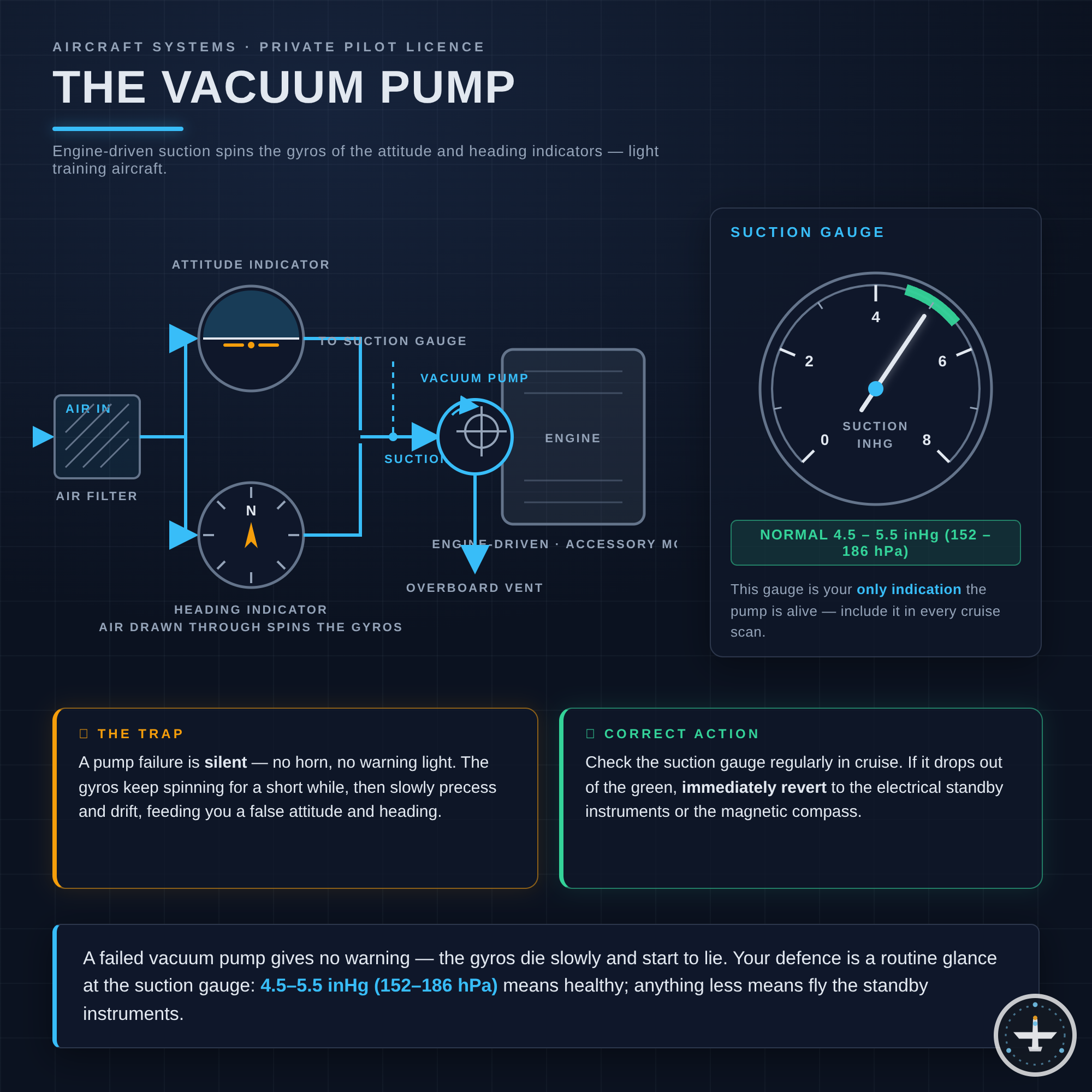 Vakuumpumpe