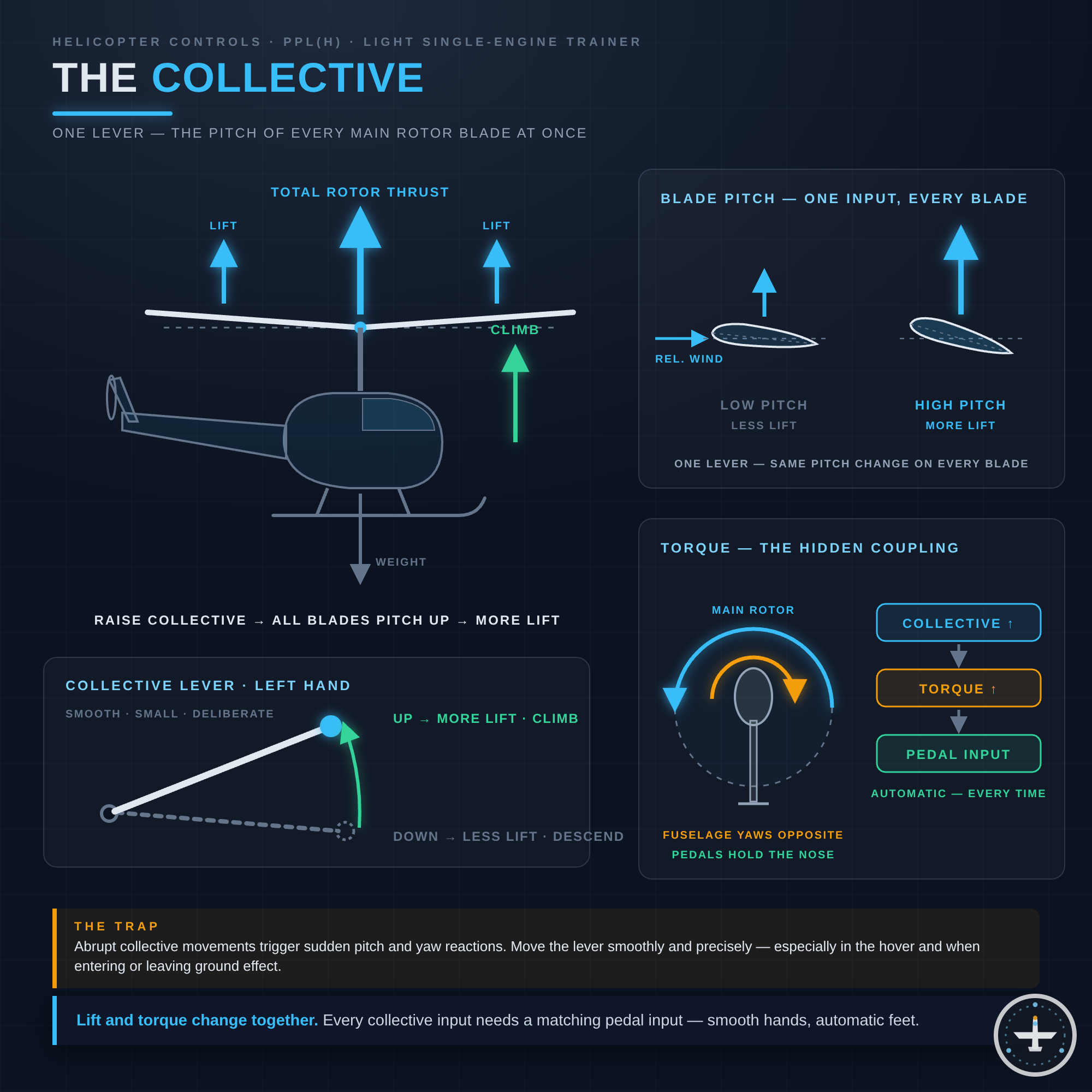 Collective