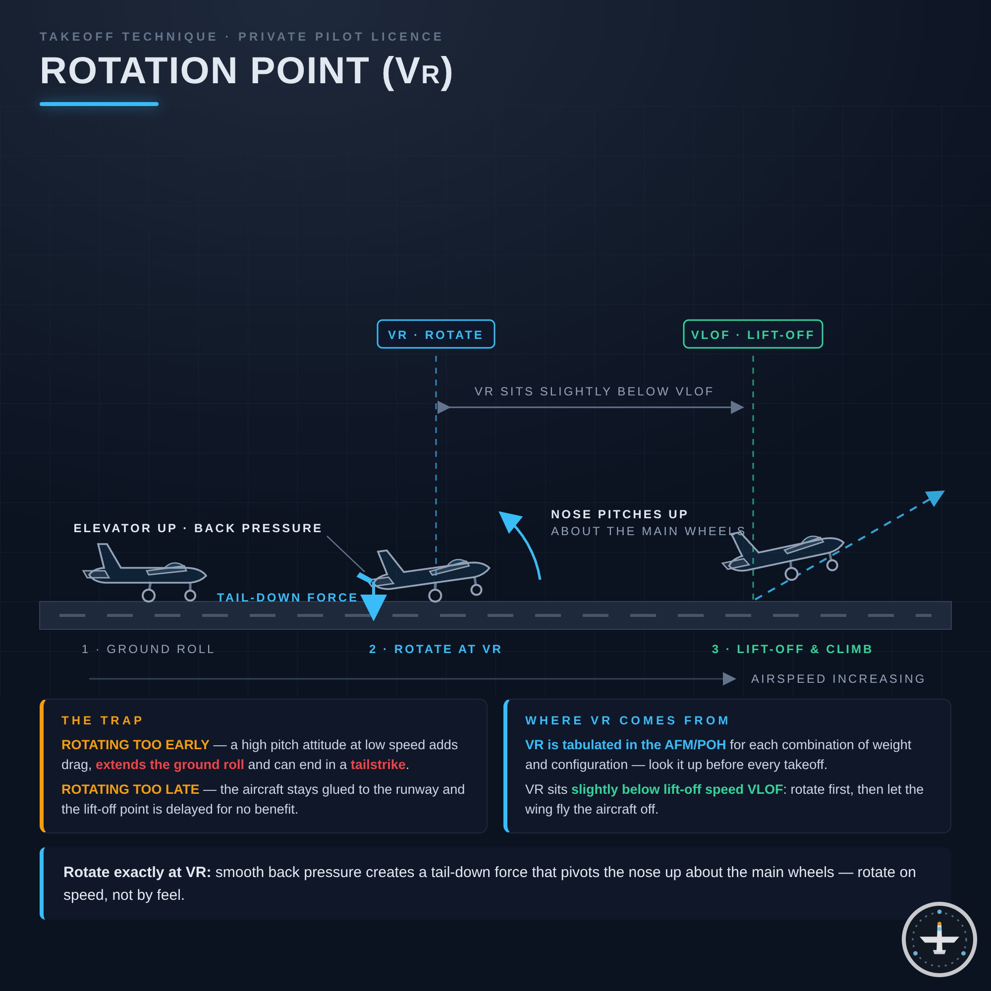 Rotationspunkt