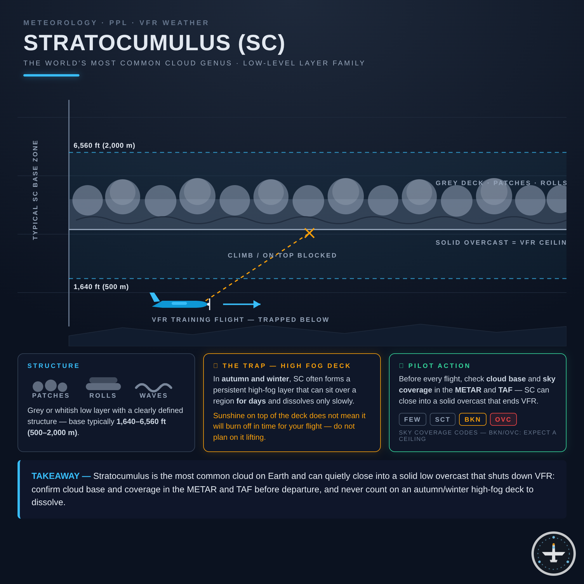 Stratocumulus