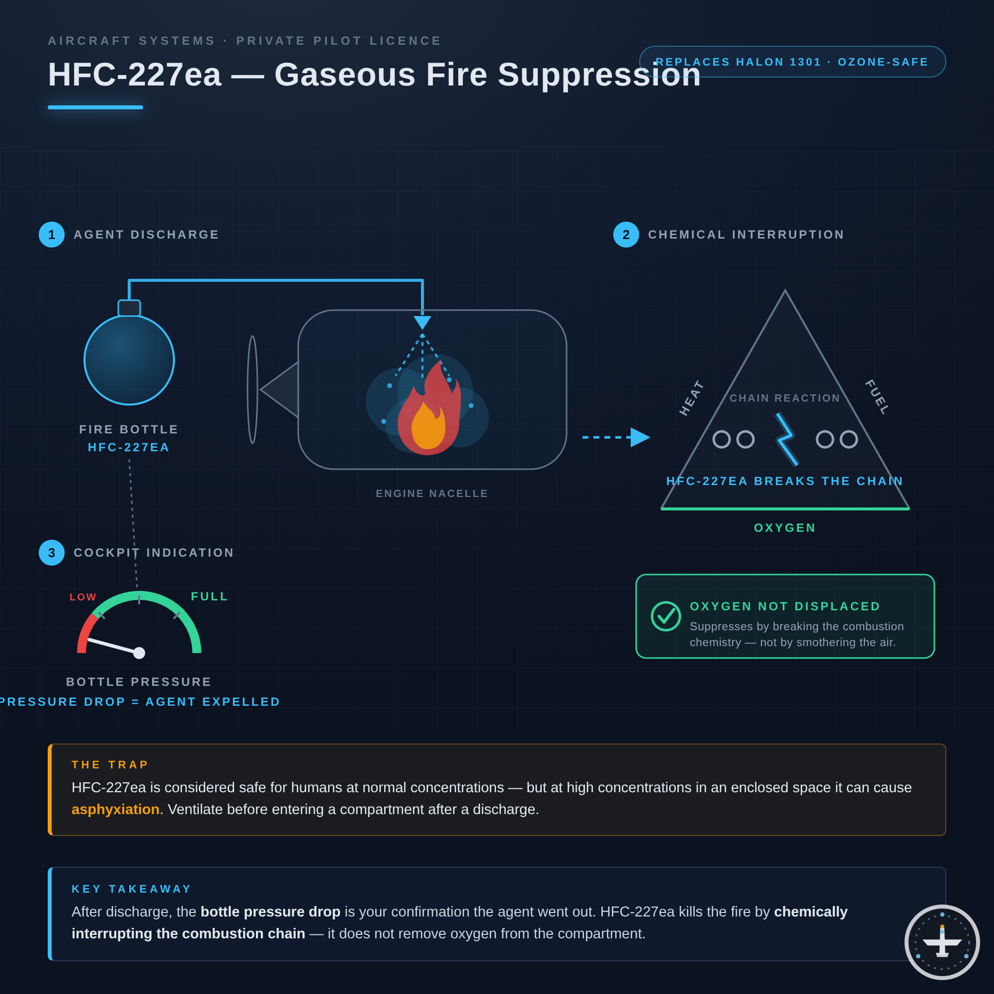 HFC-227ea