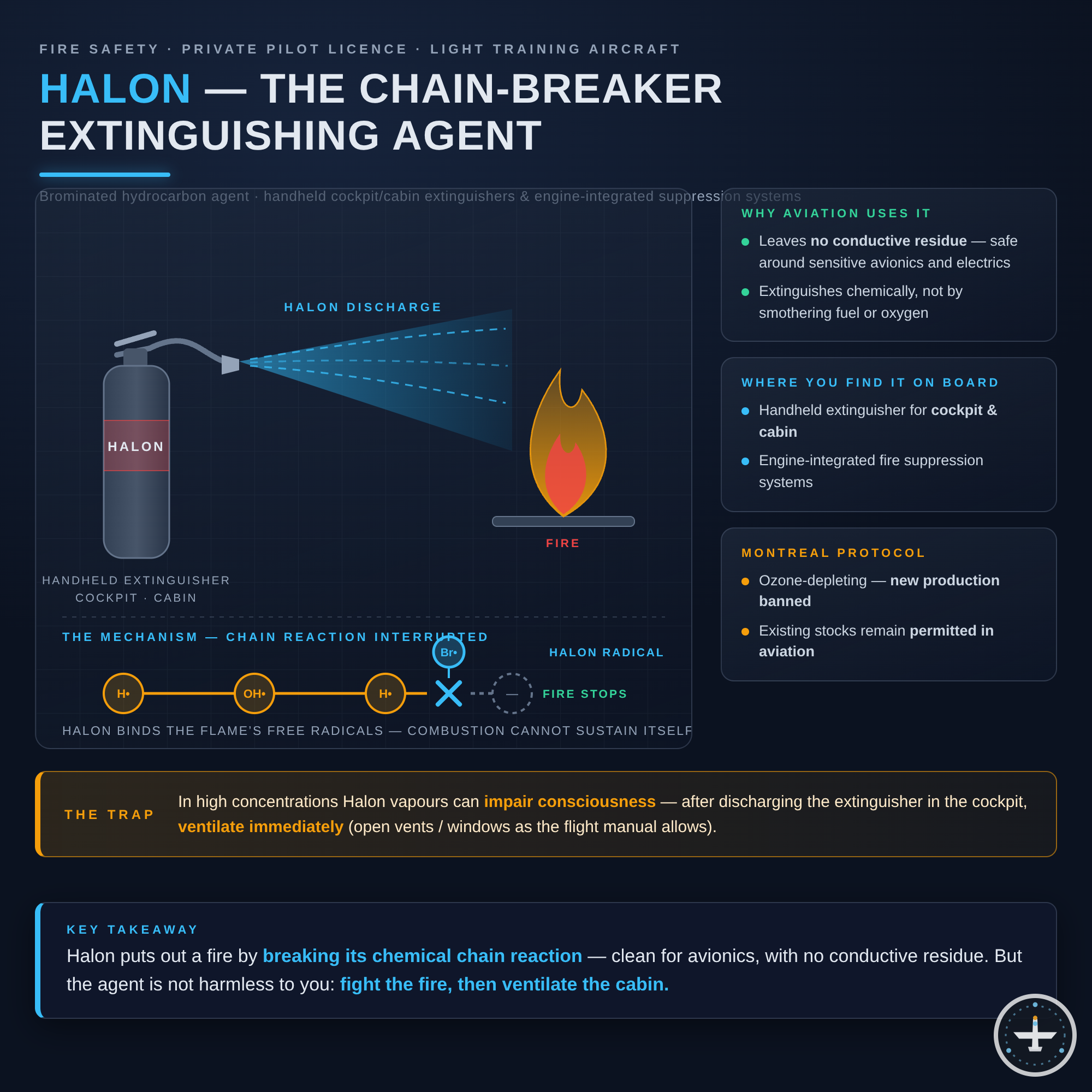 Halon