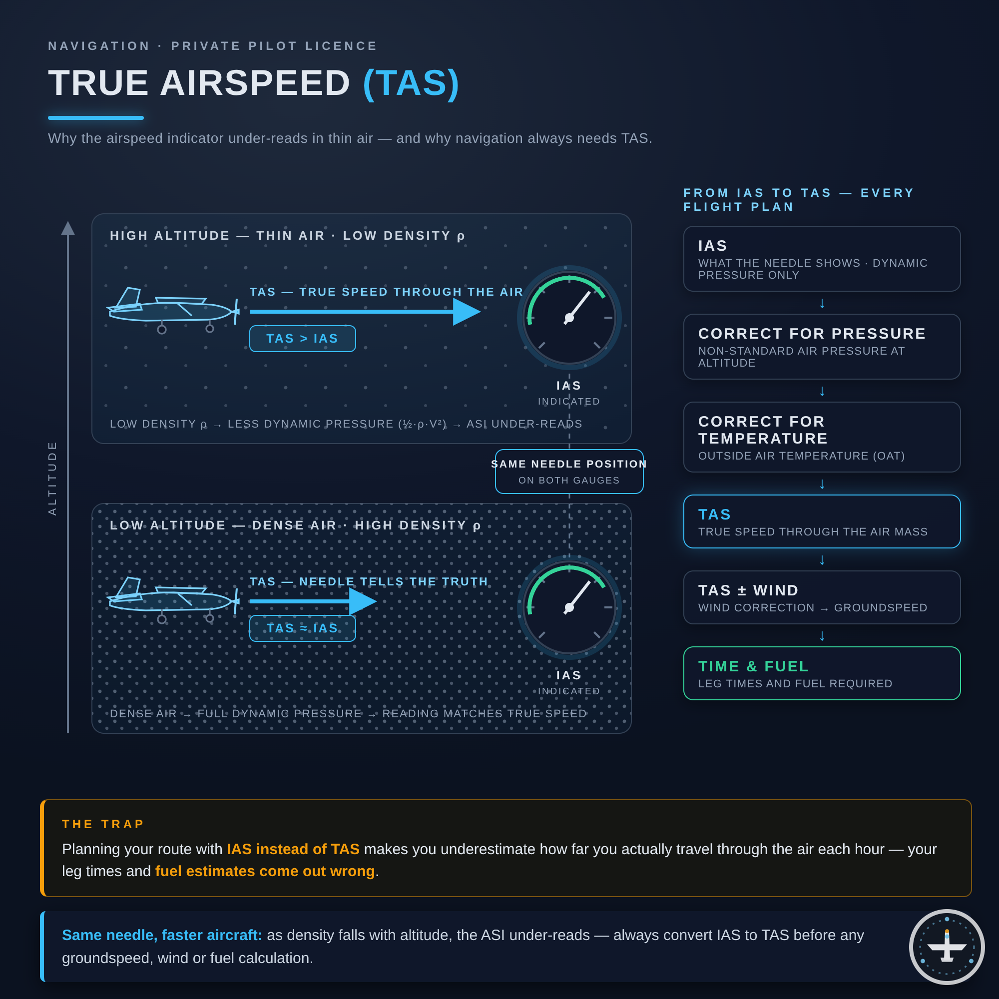 TAS (True Airspeed)