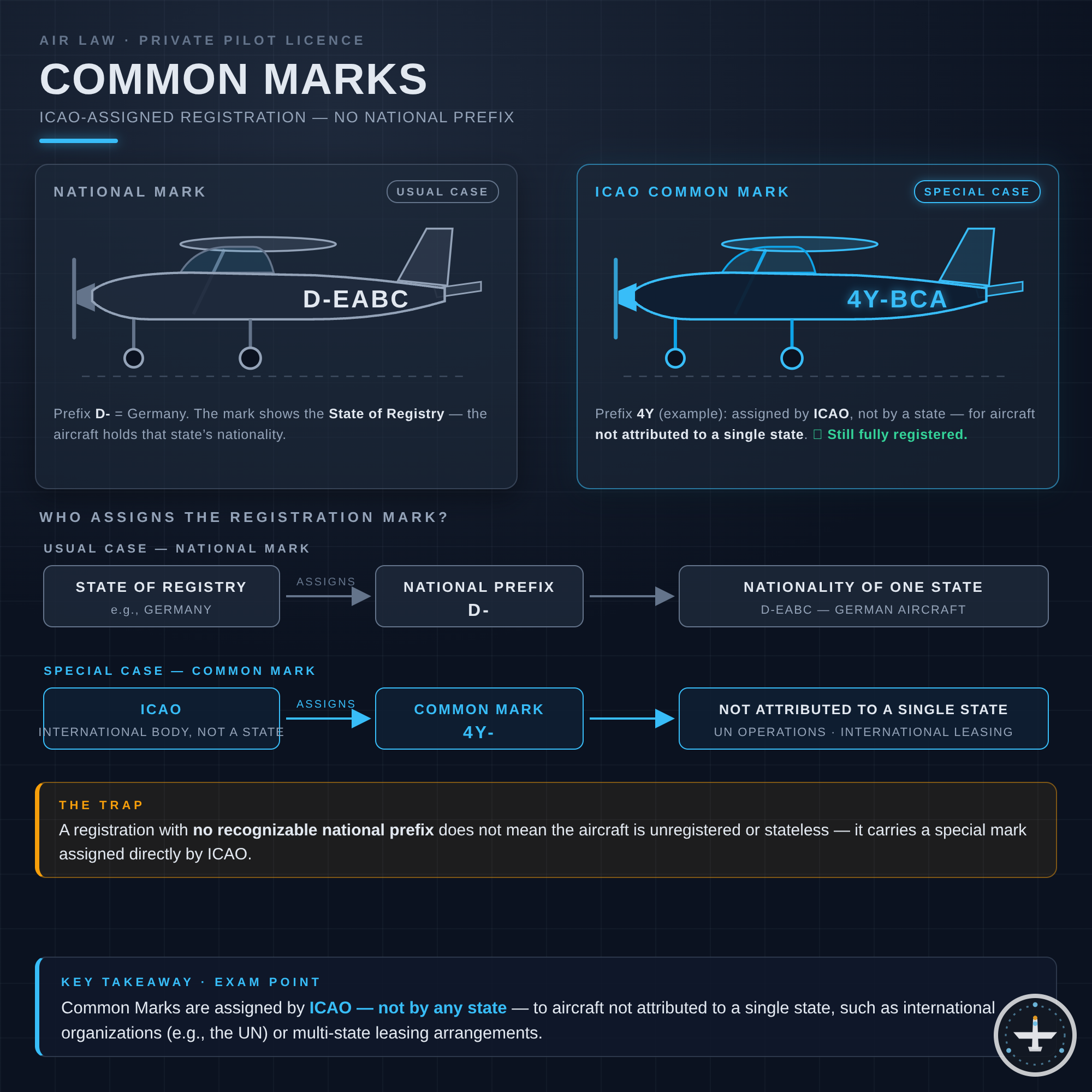 Common Marks