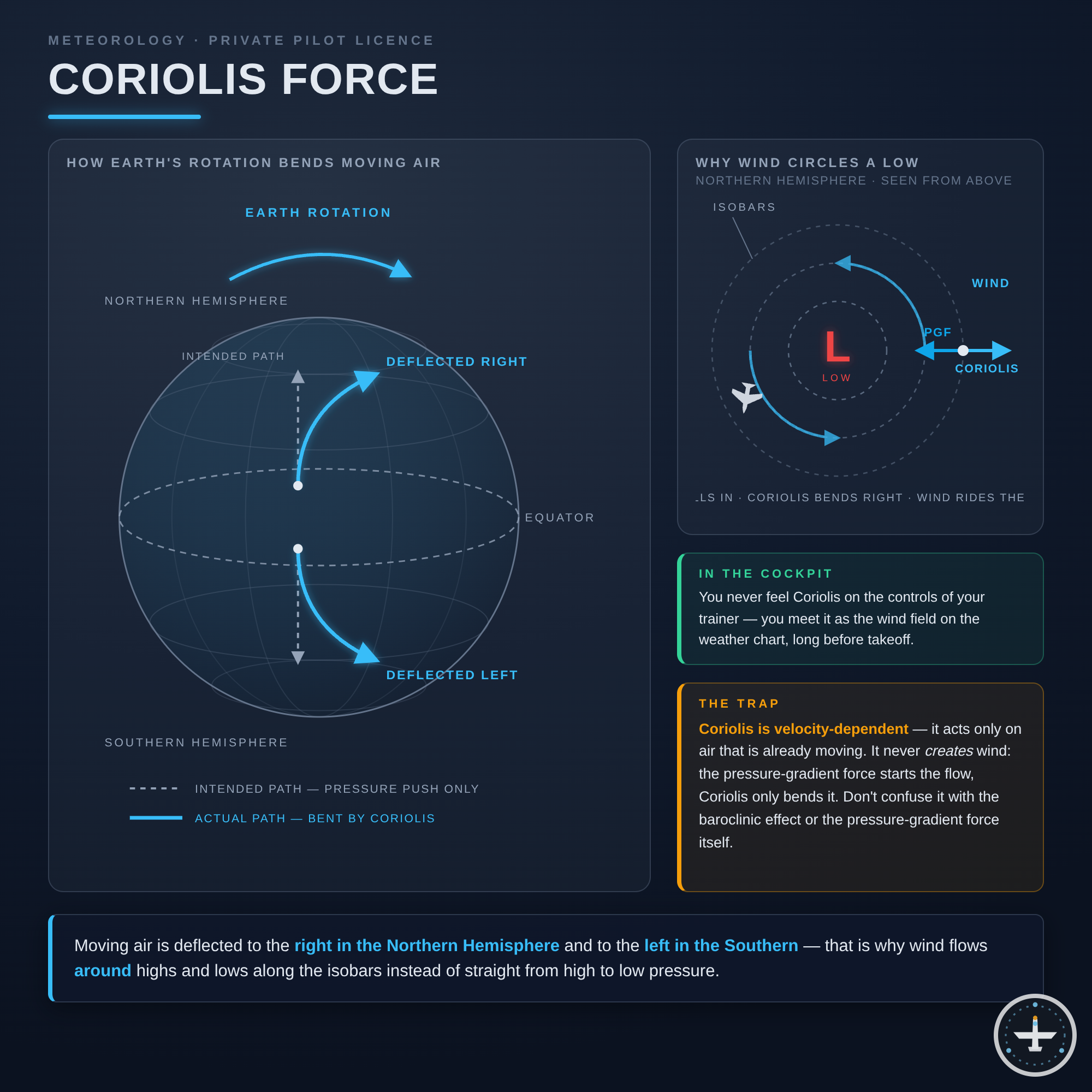 Corioliskraft