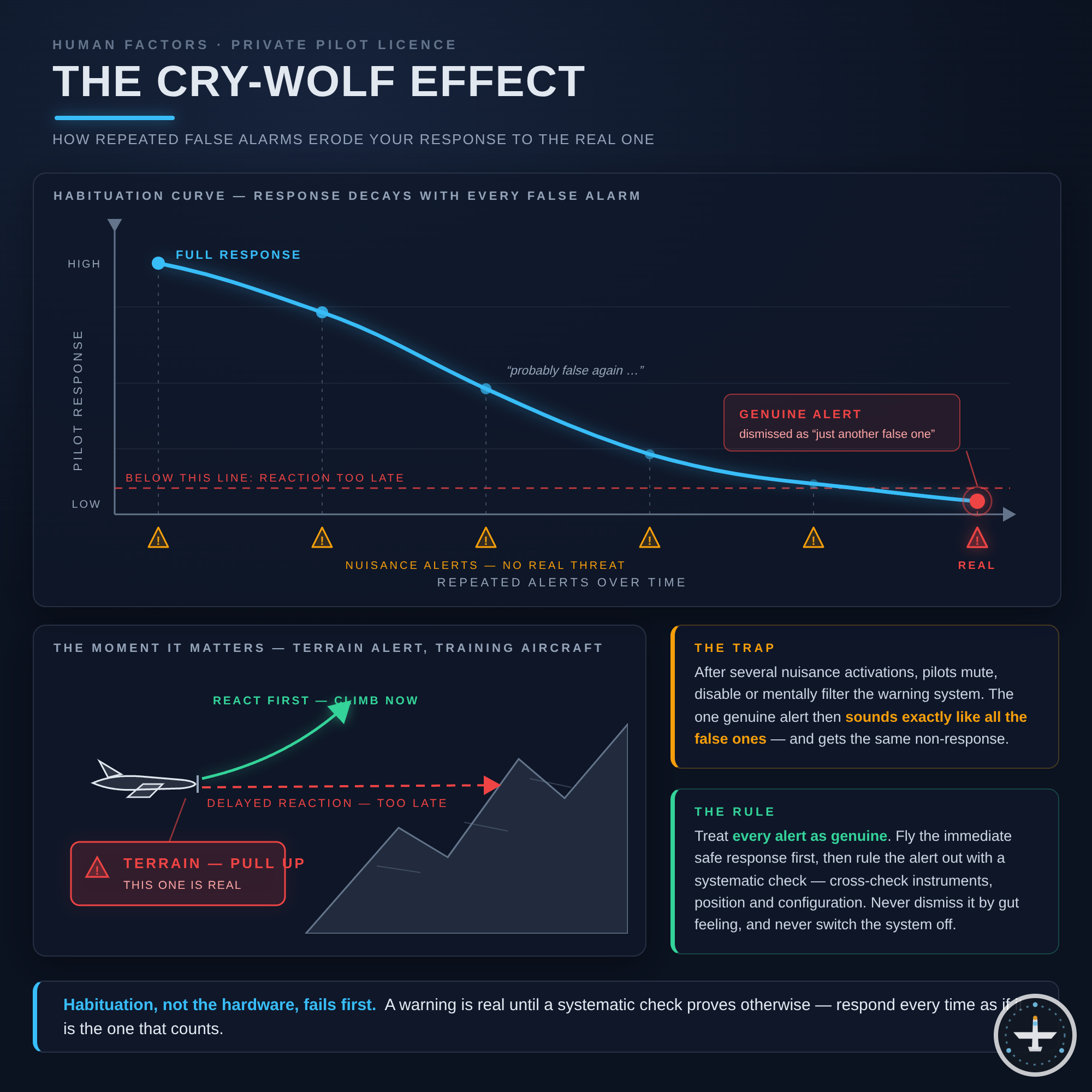 Cry-Wolf-Effekt