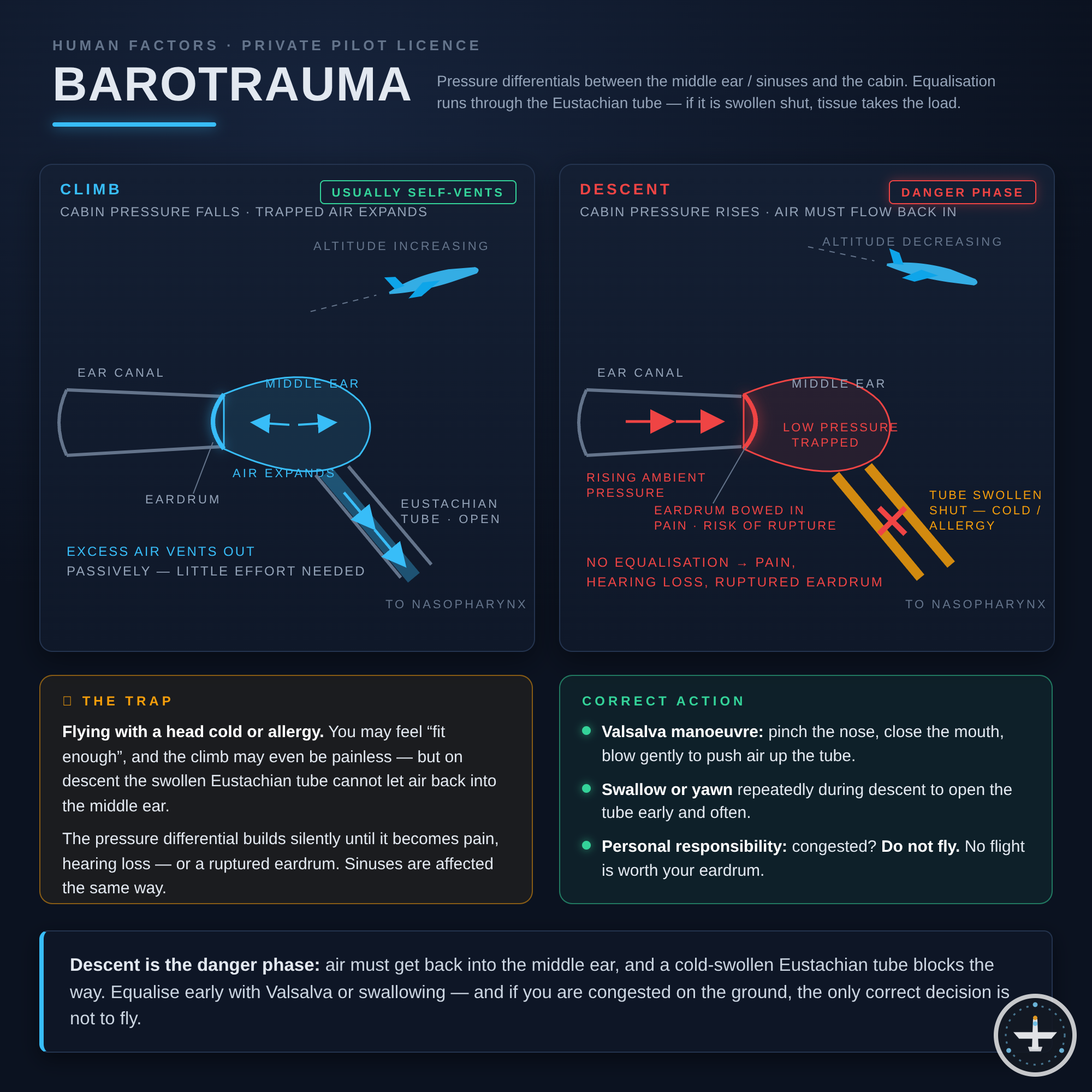 Barotrauma
