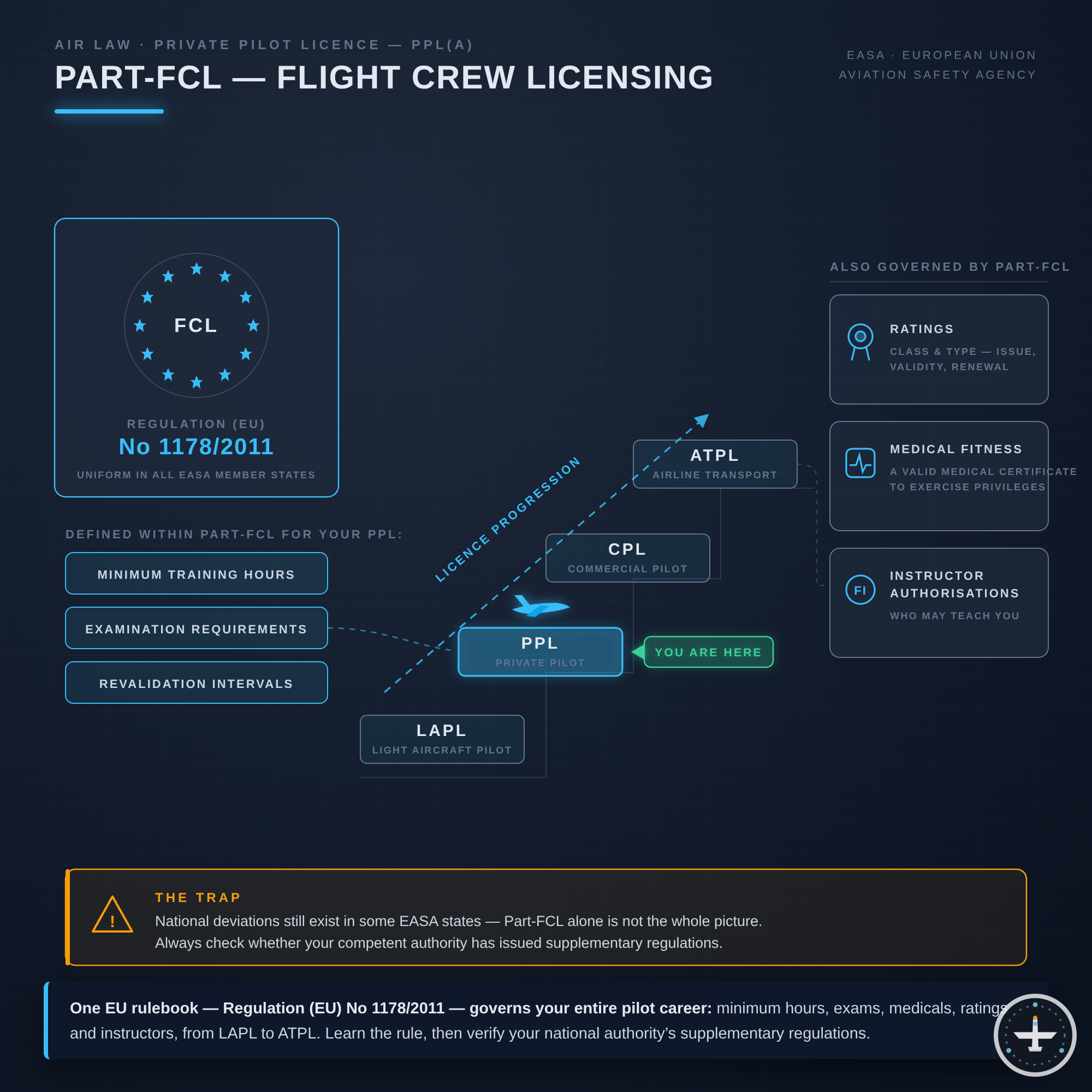 Part-FCL