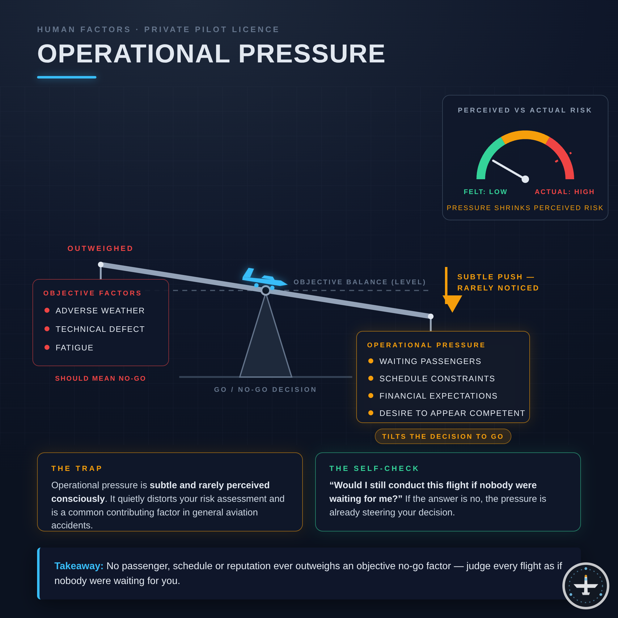 Operativer Druck