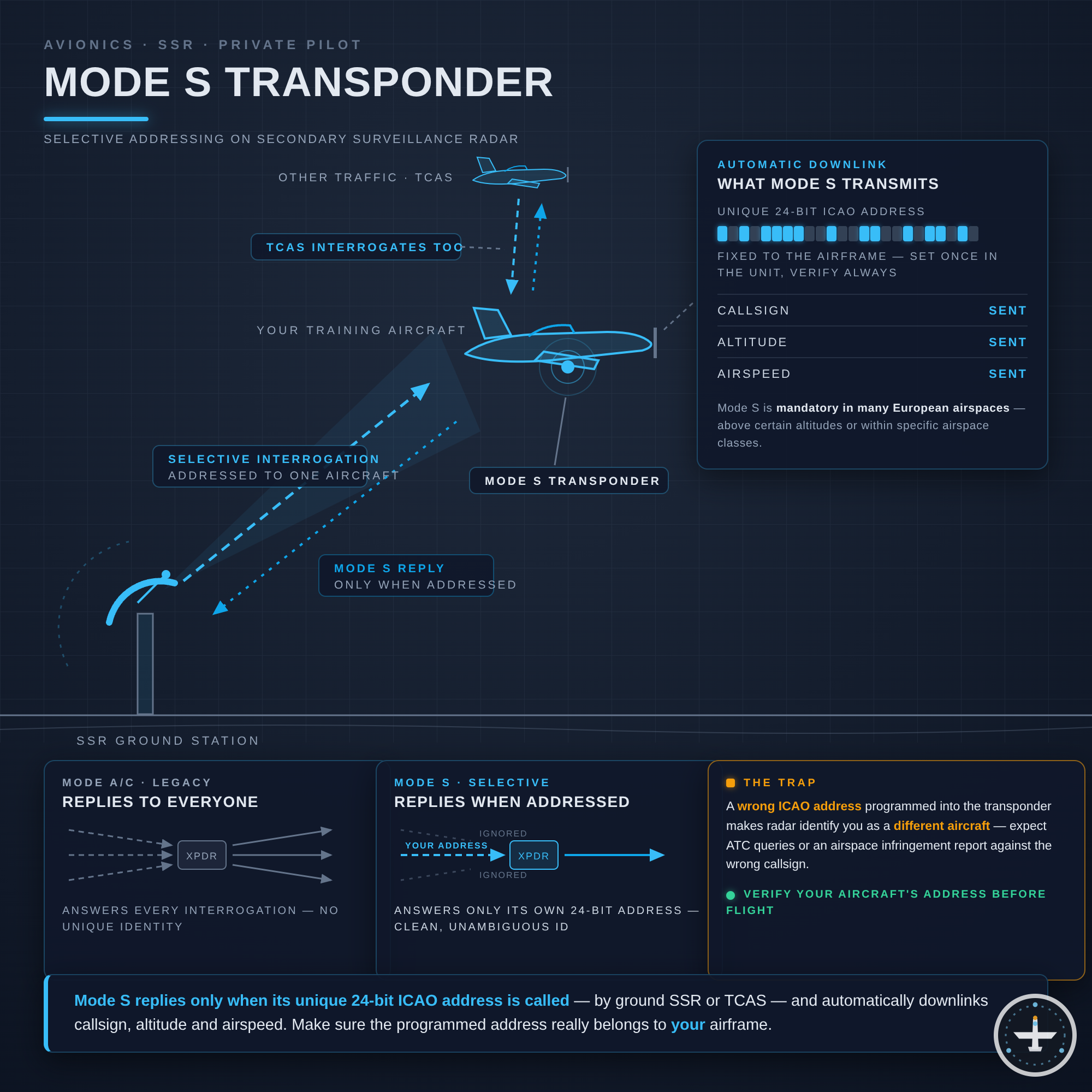 Mode-S-Transponder