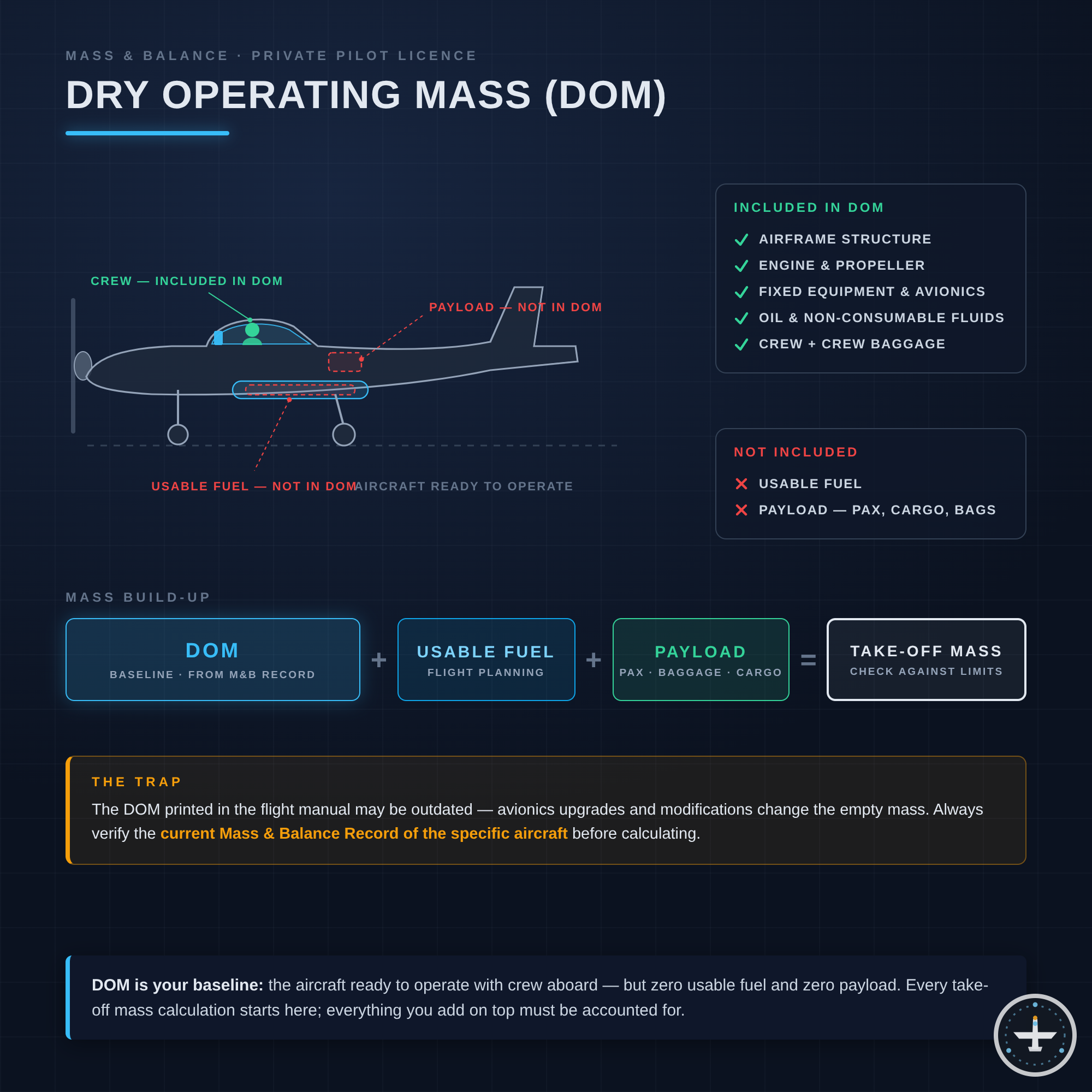 Dry Operating Mass (DOM)