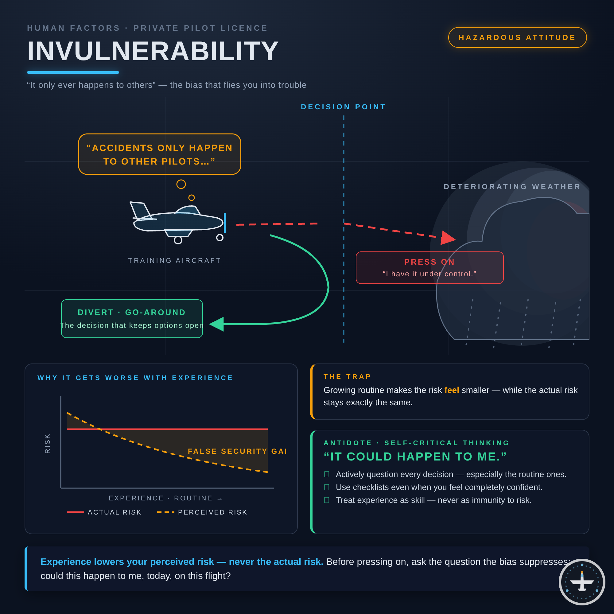 Invulnerability (Unverwundbarkeit)