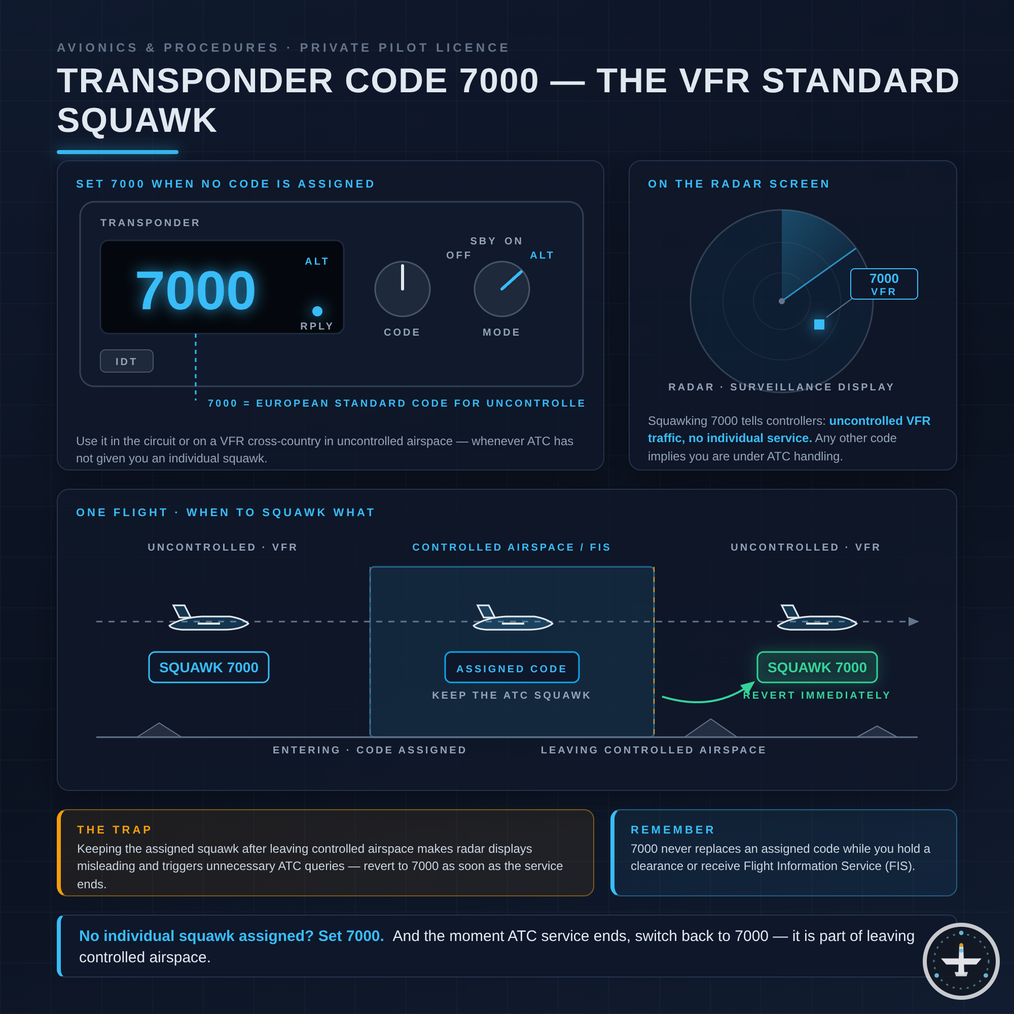 Transponder-Code 7000