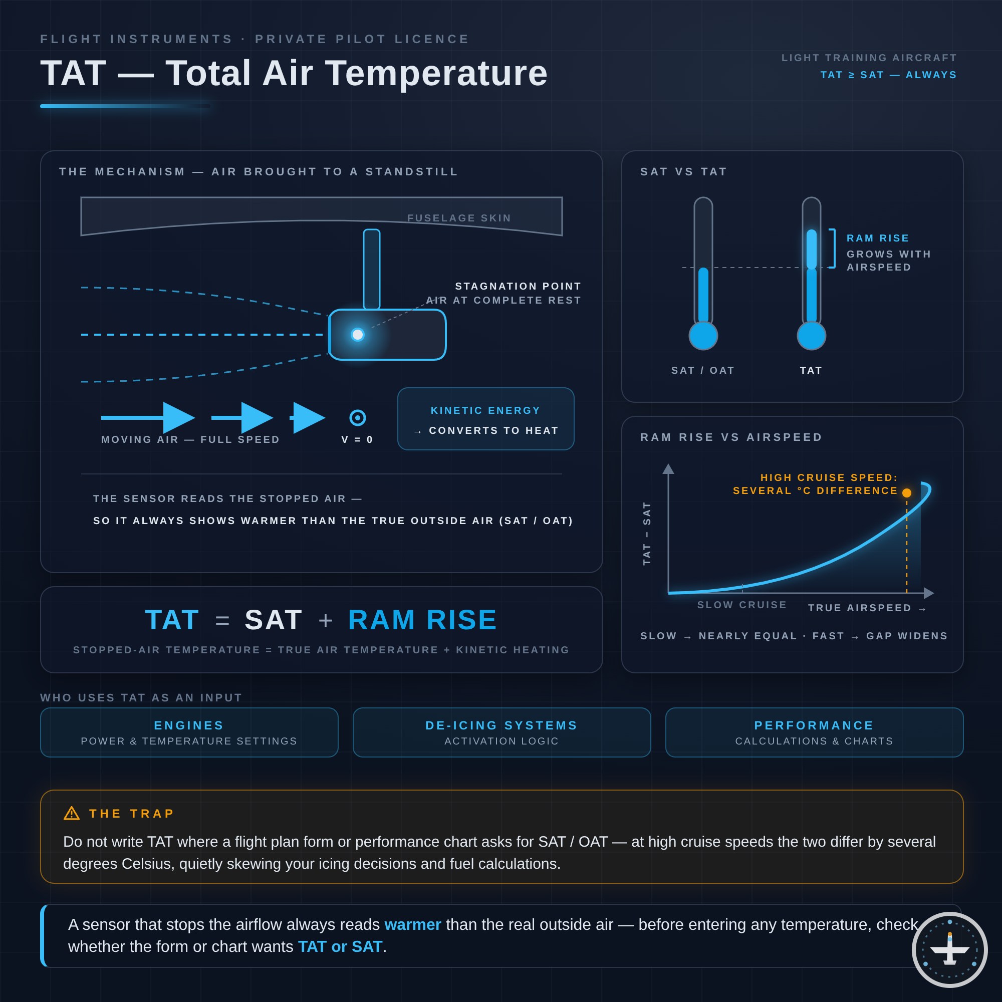 TAT (Total Air Temperature)