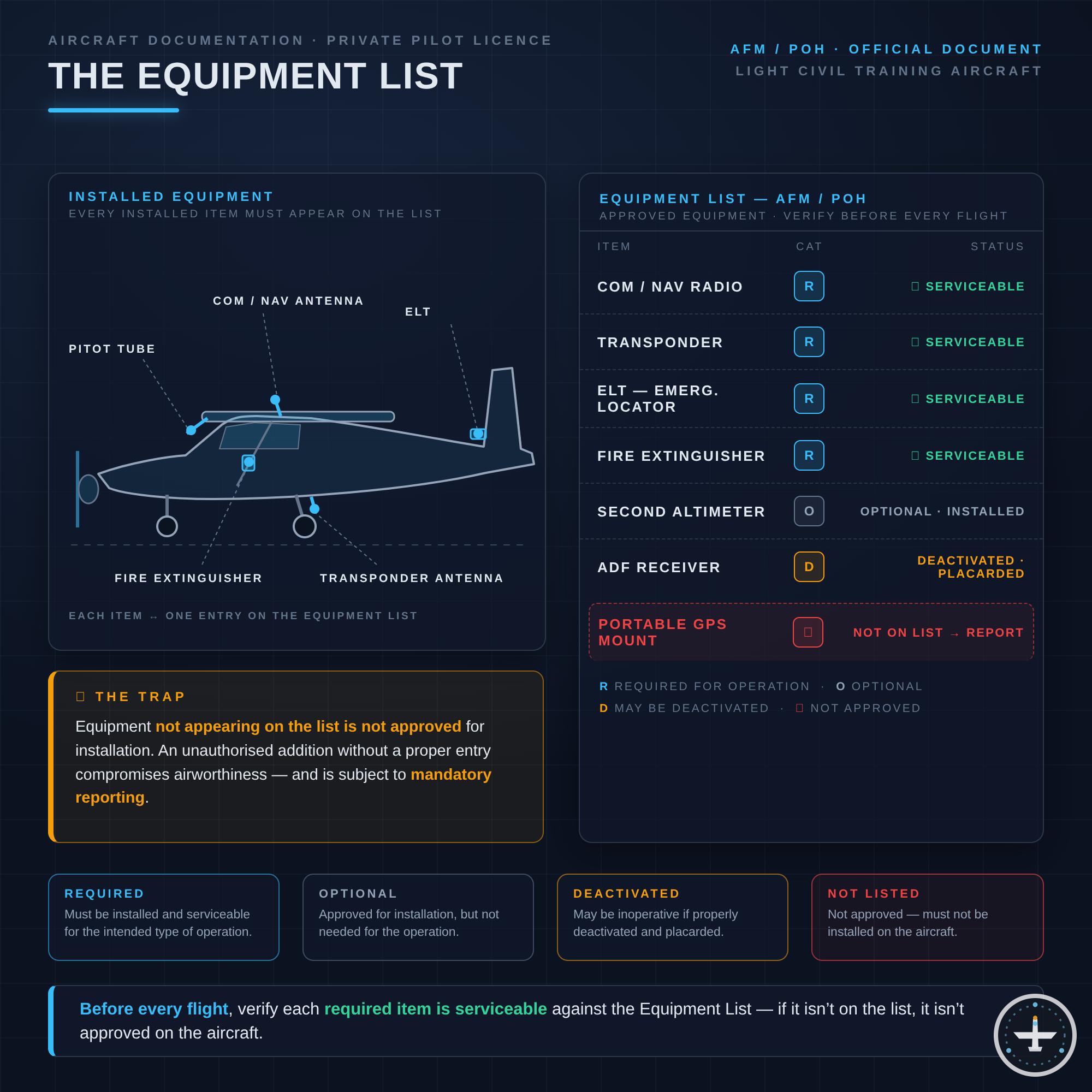 Equipment List