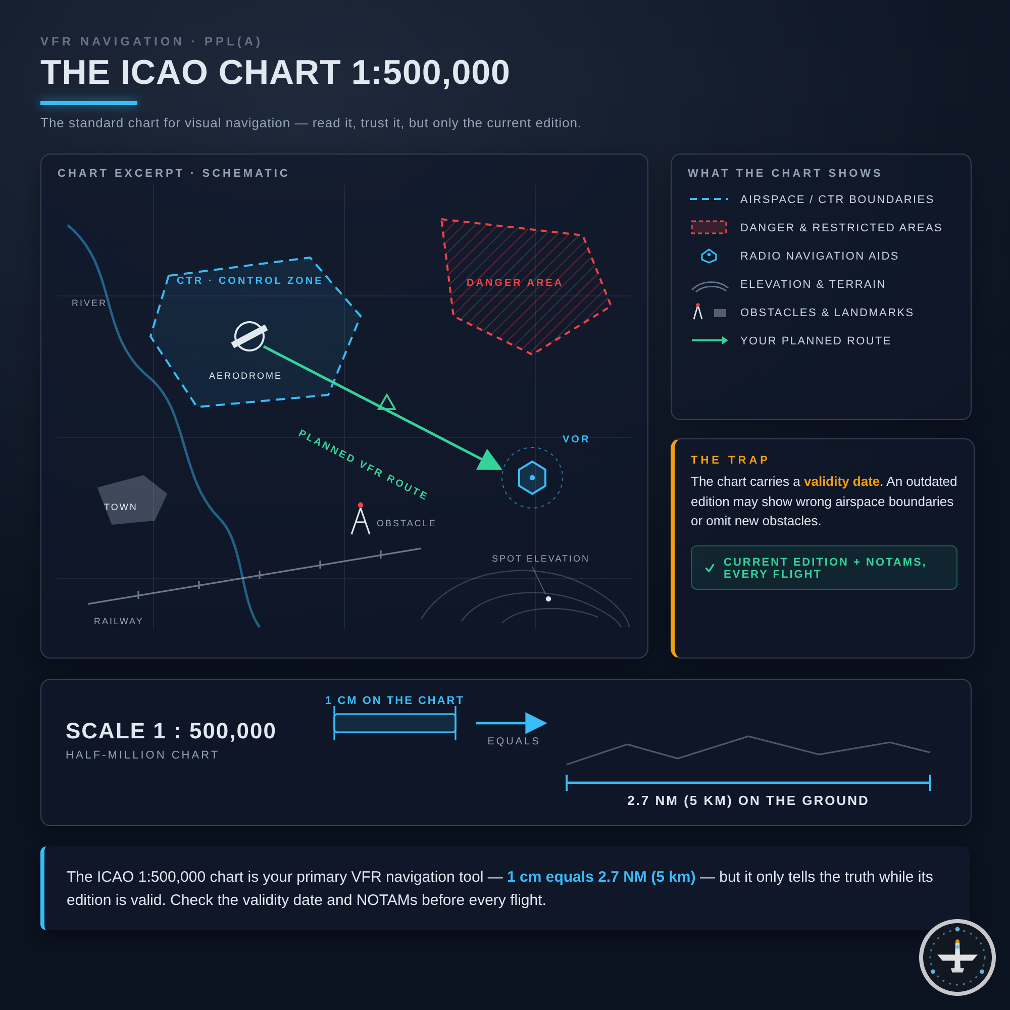 ICAO-Karte 1:500 000