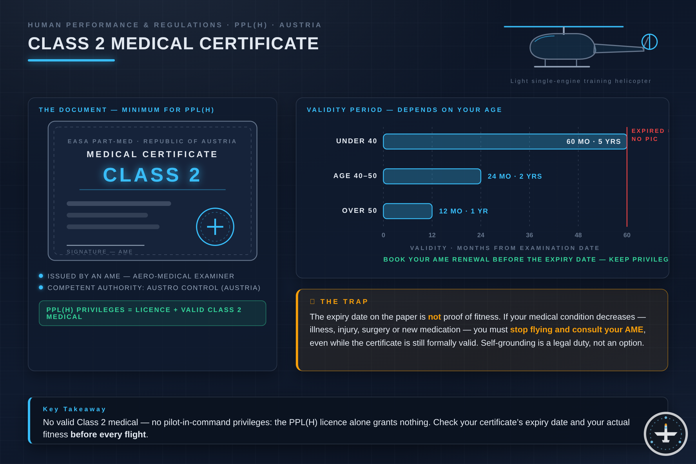 Medical Klasse 2 für PPL(H): Ablauf, Kosten, Gültigkeit