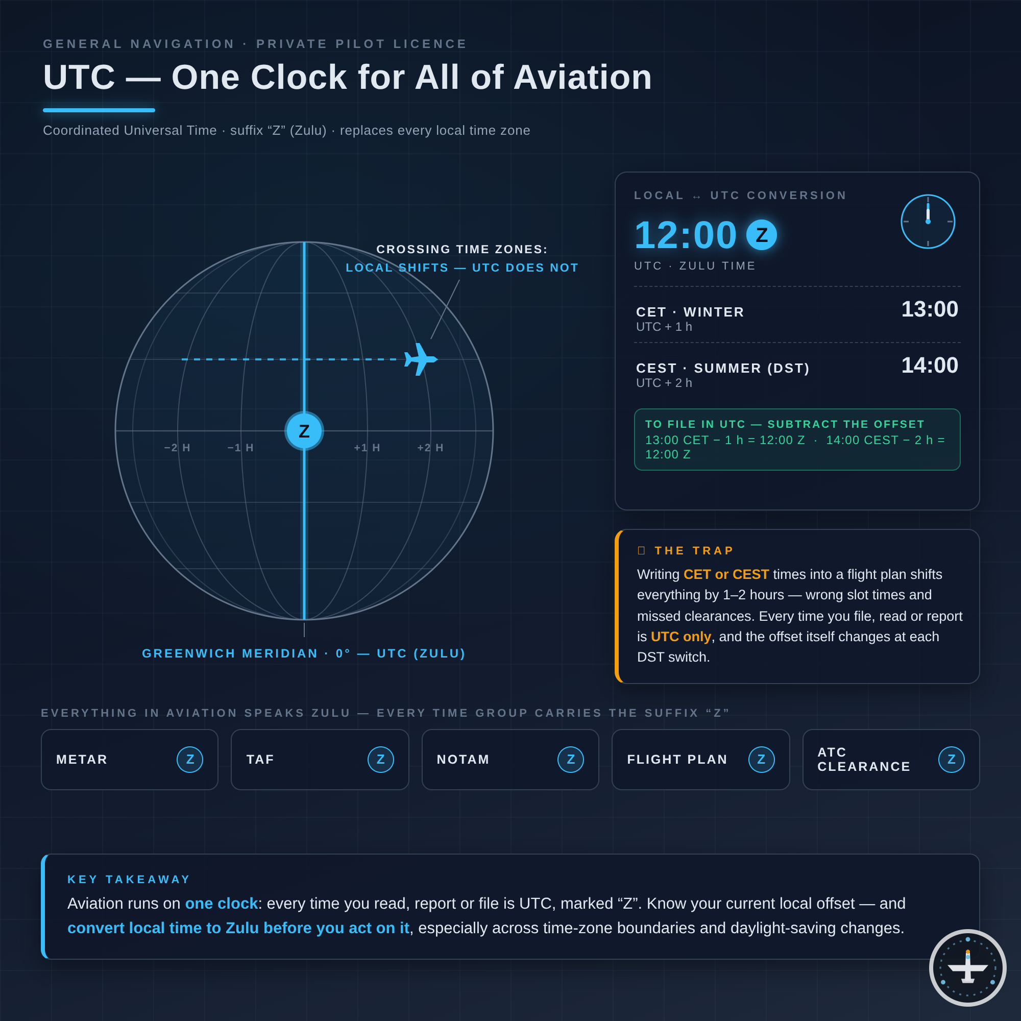 UTC (Coordinated Universal Time)
