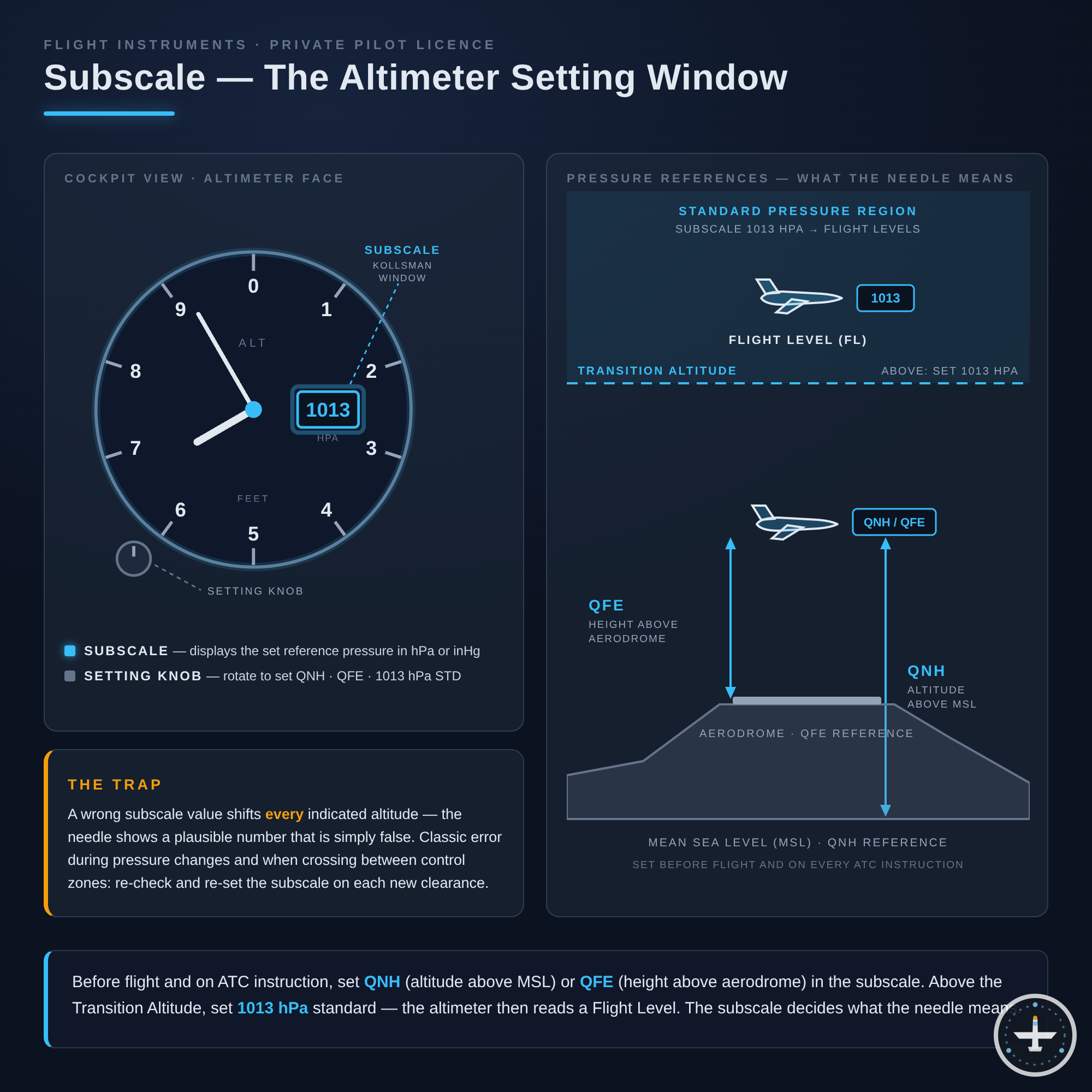 Subscale (Höhenmesser-Einstellfenster)