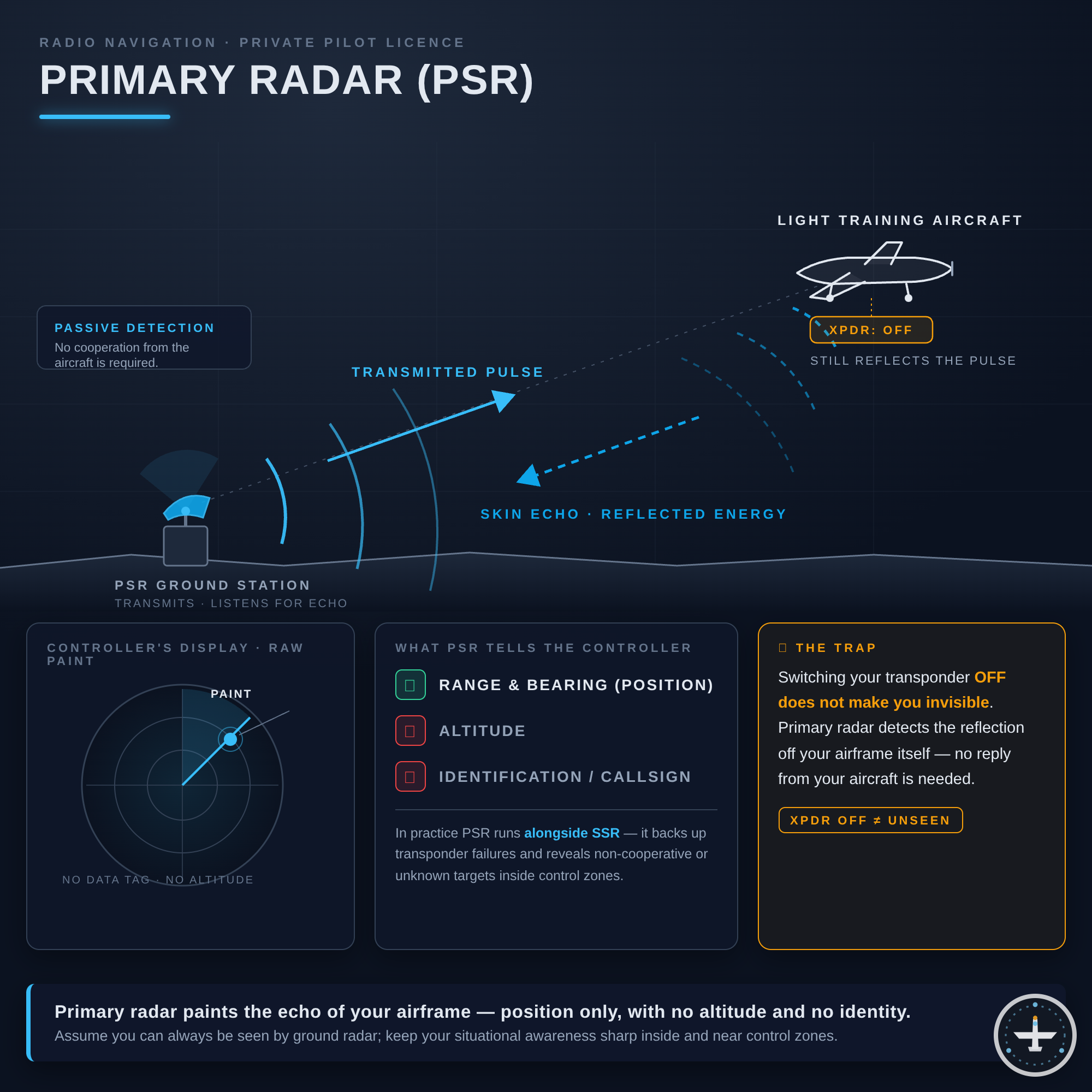 Primärradar