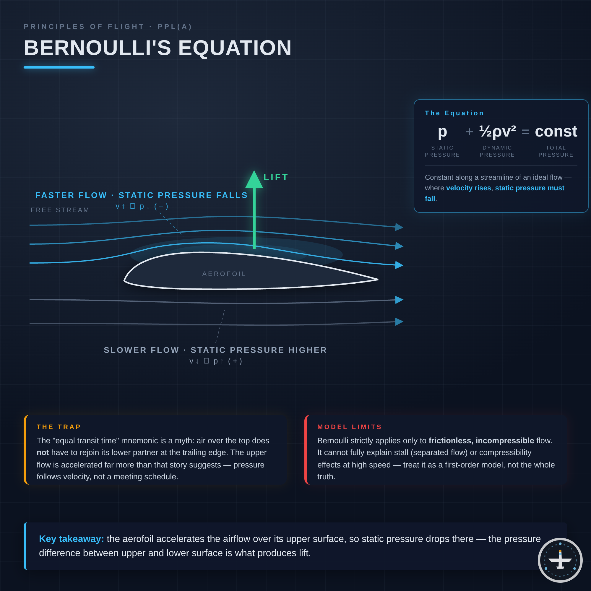 Bernoulli-Gleichung