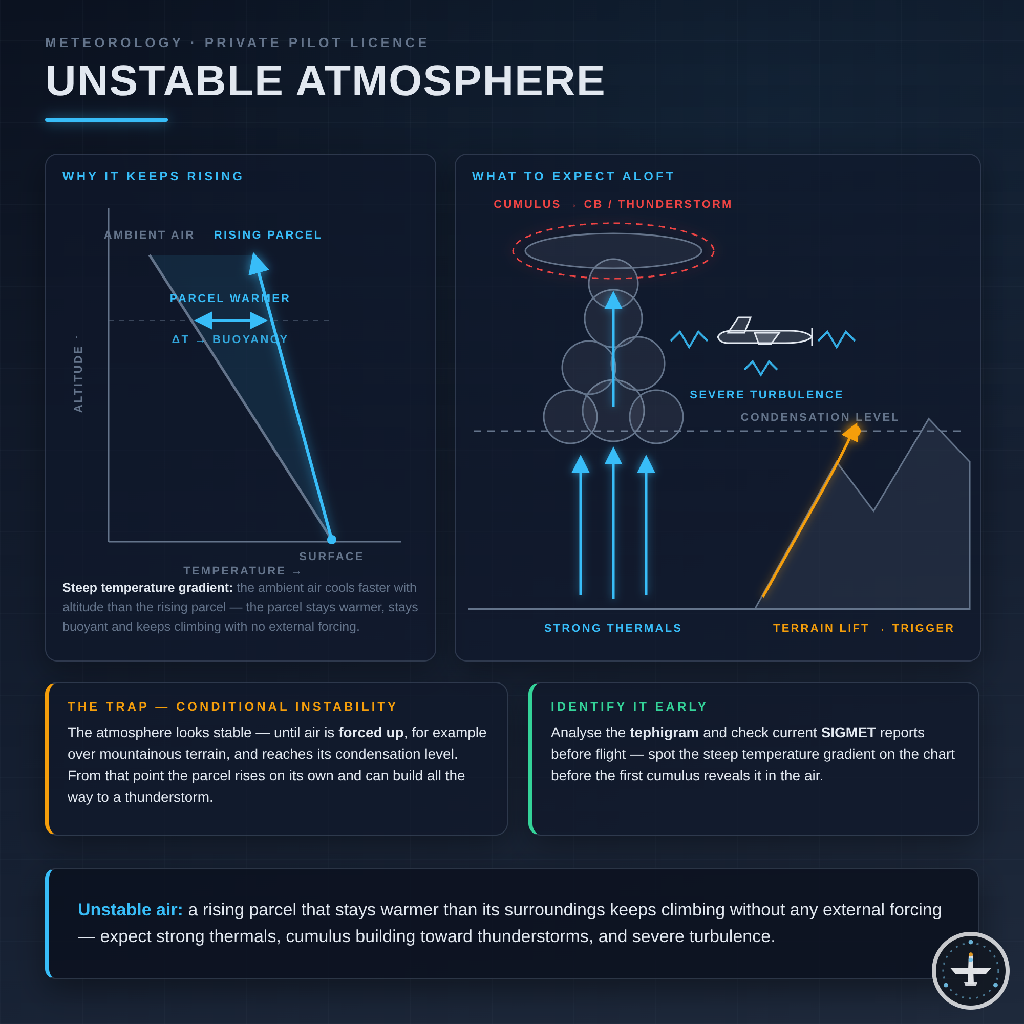 Labile Atmosphäre