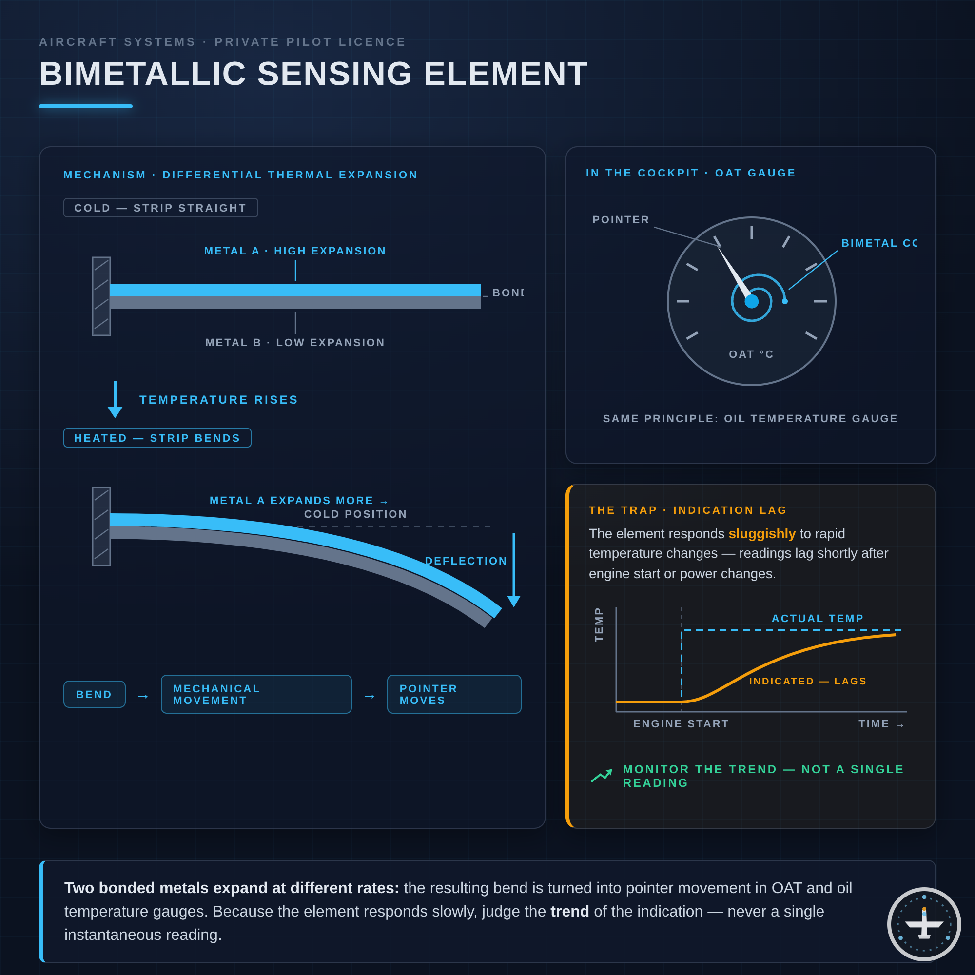 Bimetallisches Fühlerelement
