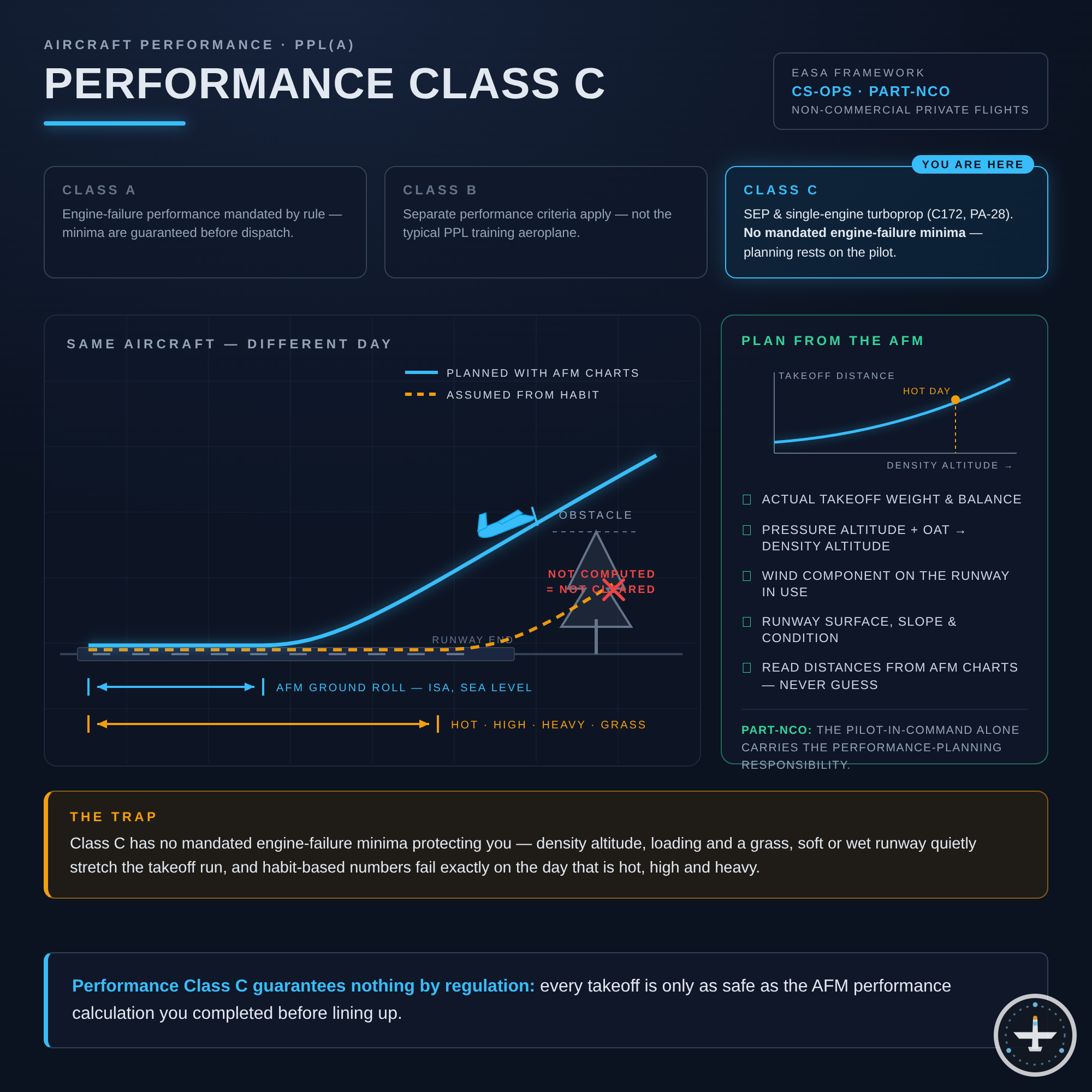 Performance Class C