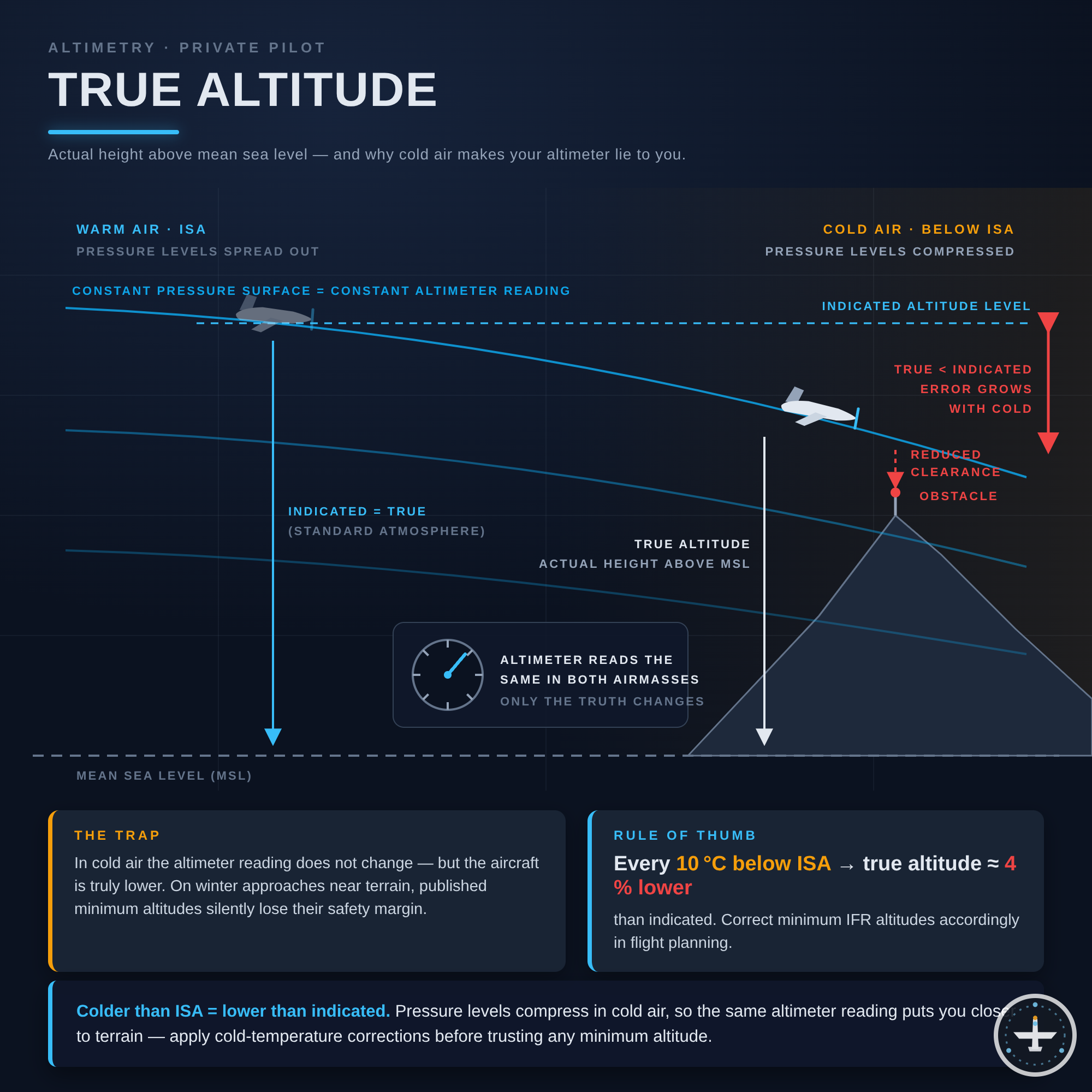 True Altitude