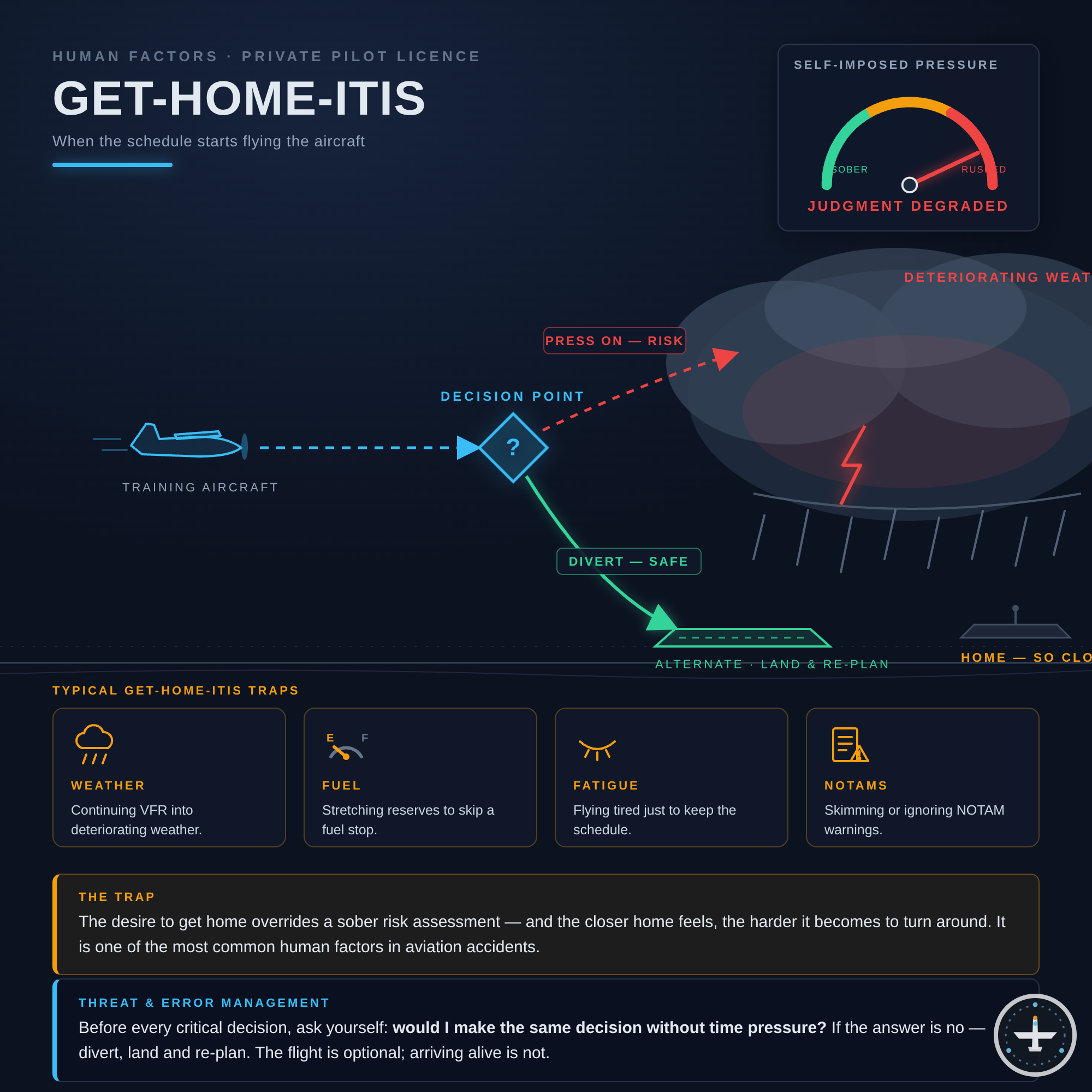 Get-home-itis