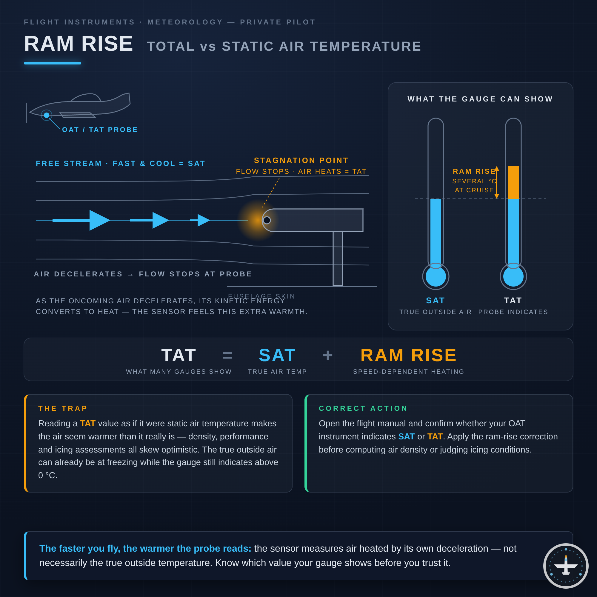 Ram Rise