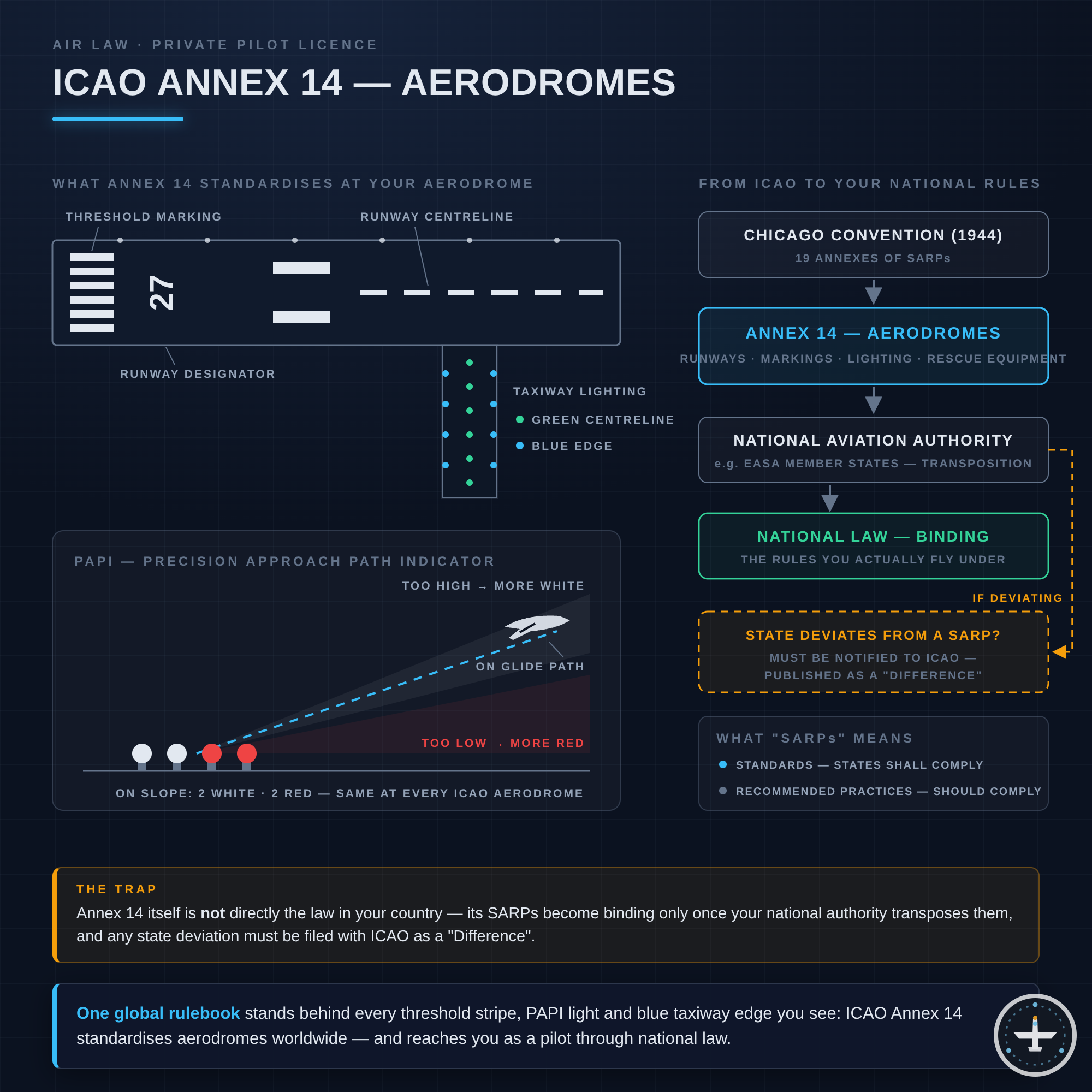 ICAO Annex 14