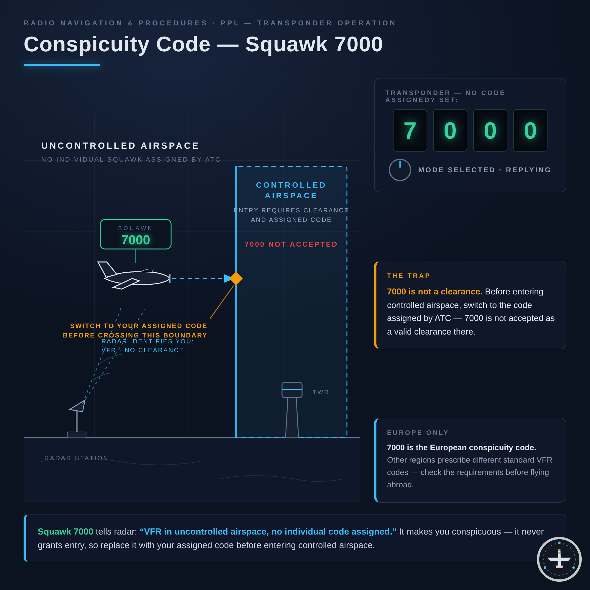 Conspicuity Code