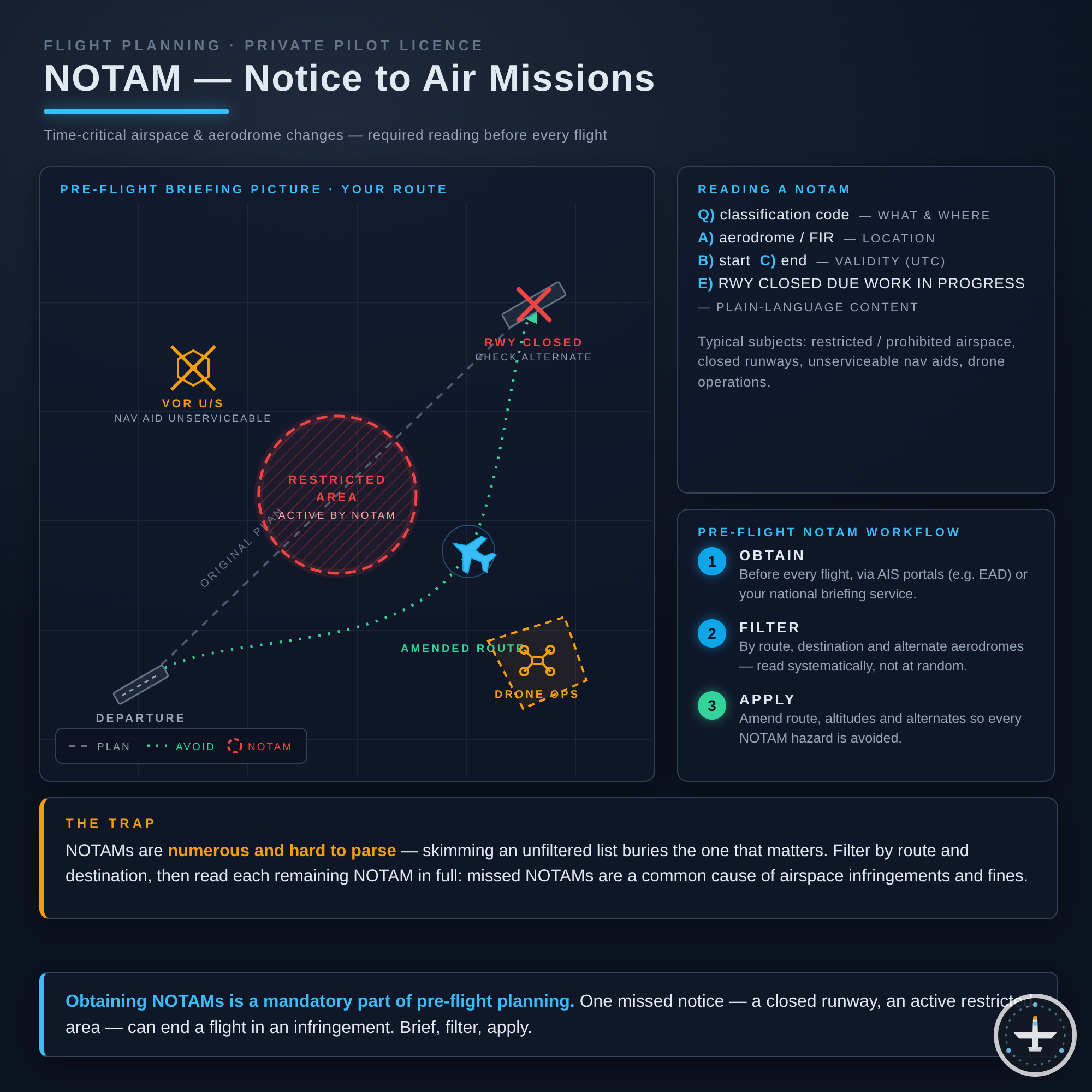NOTAM