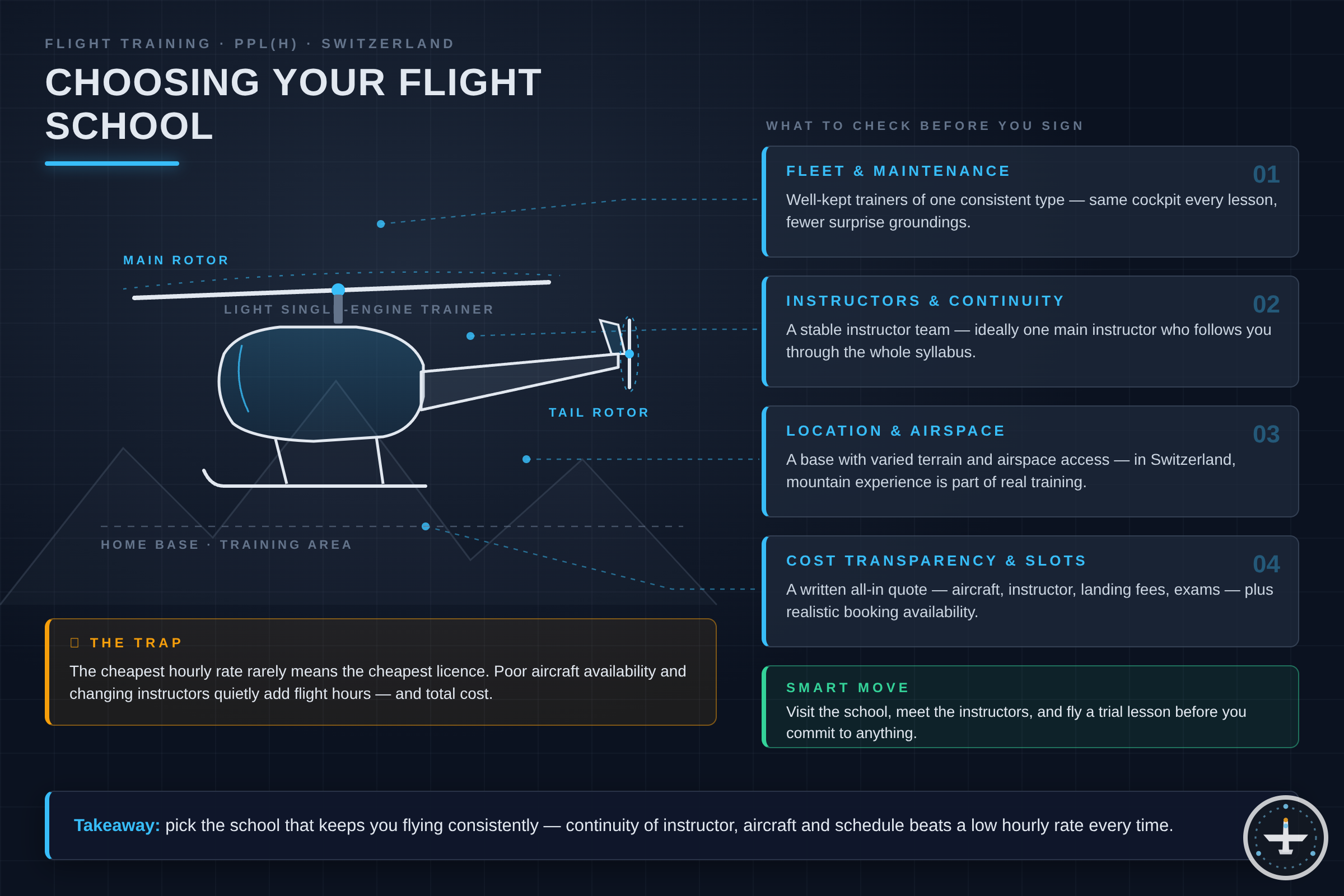 Choosing a PPL(H) Flight School: ATO, DTO & Costs in Switzerland
