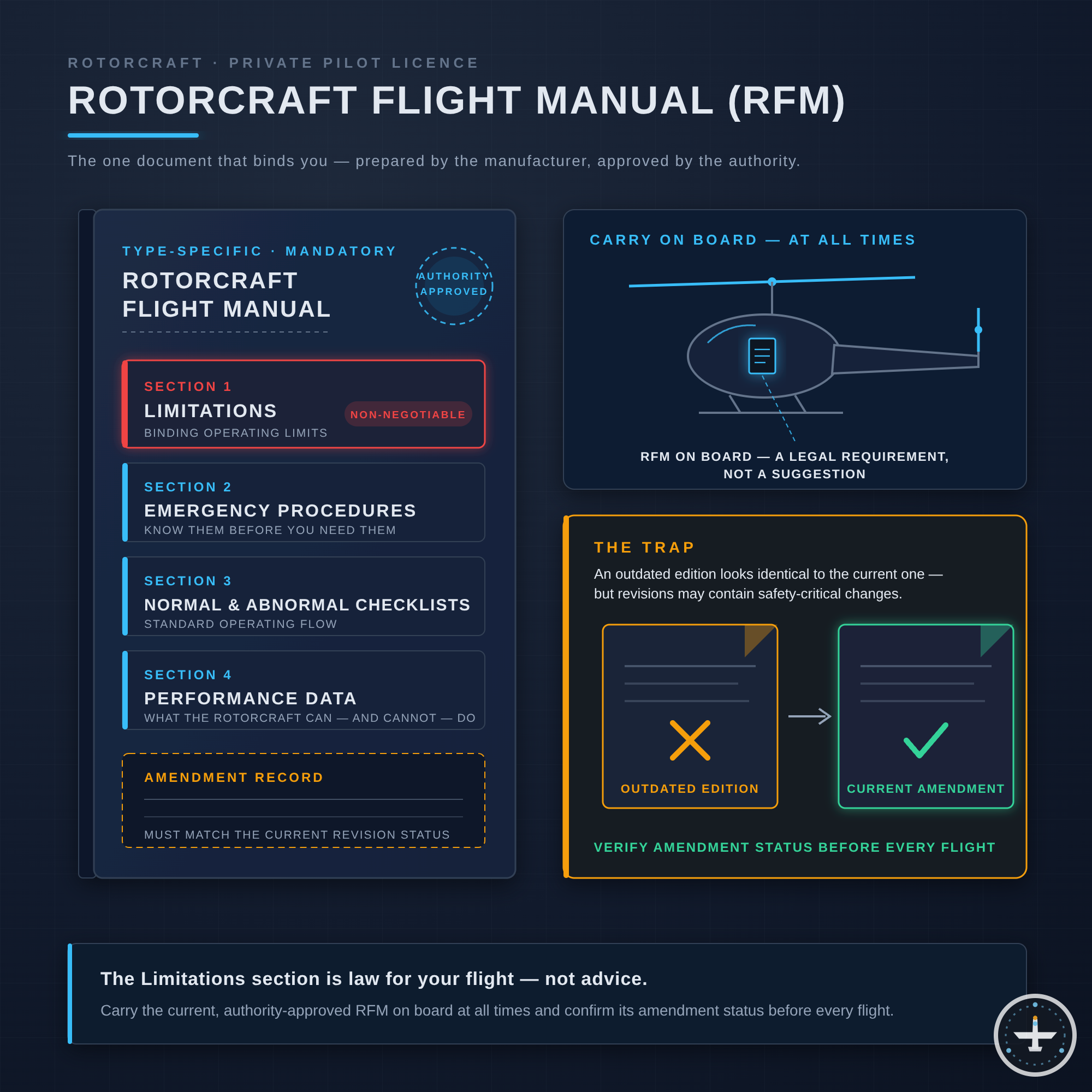 Rotorcraft Flight Manual