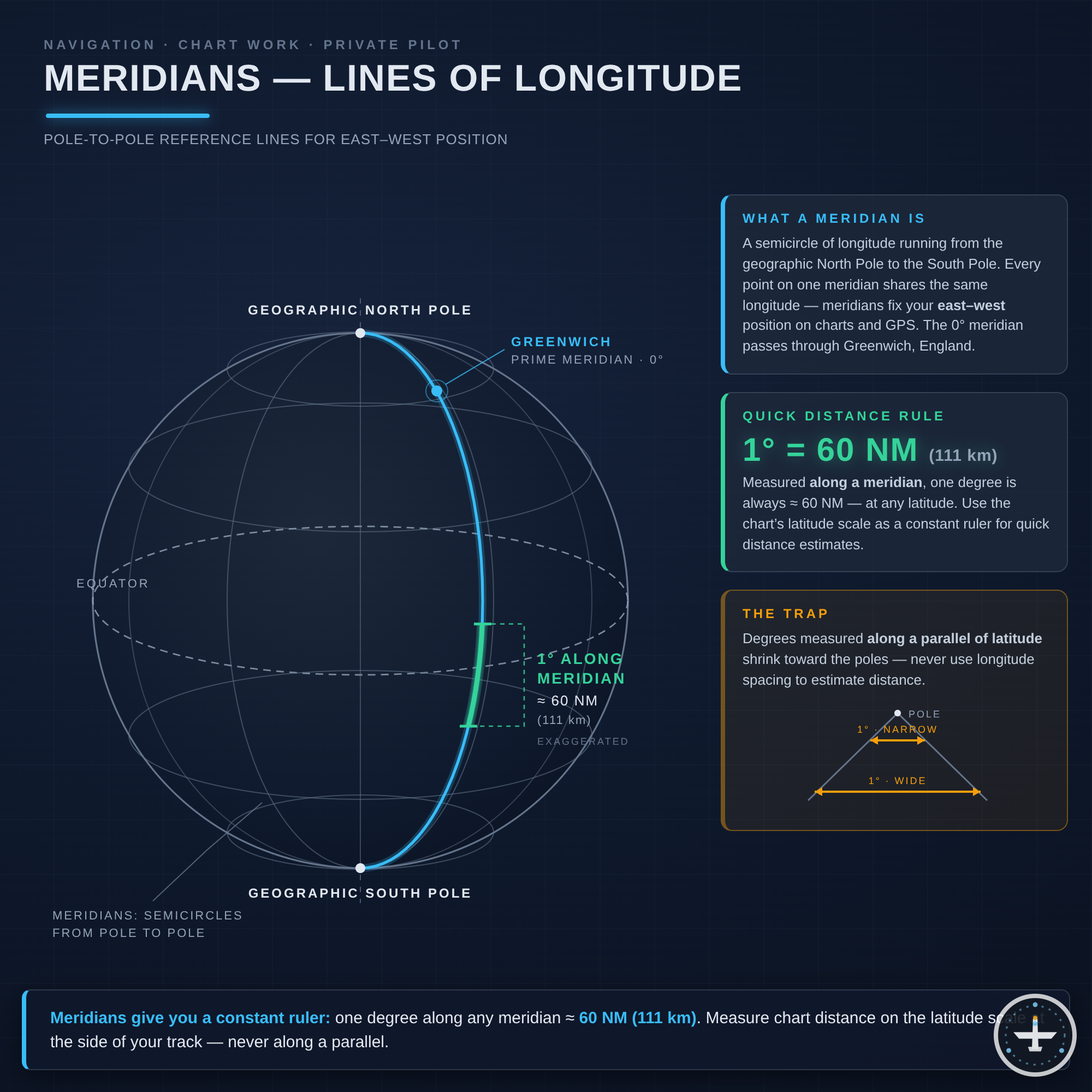 Meridian