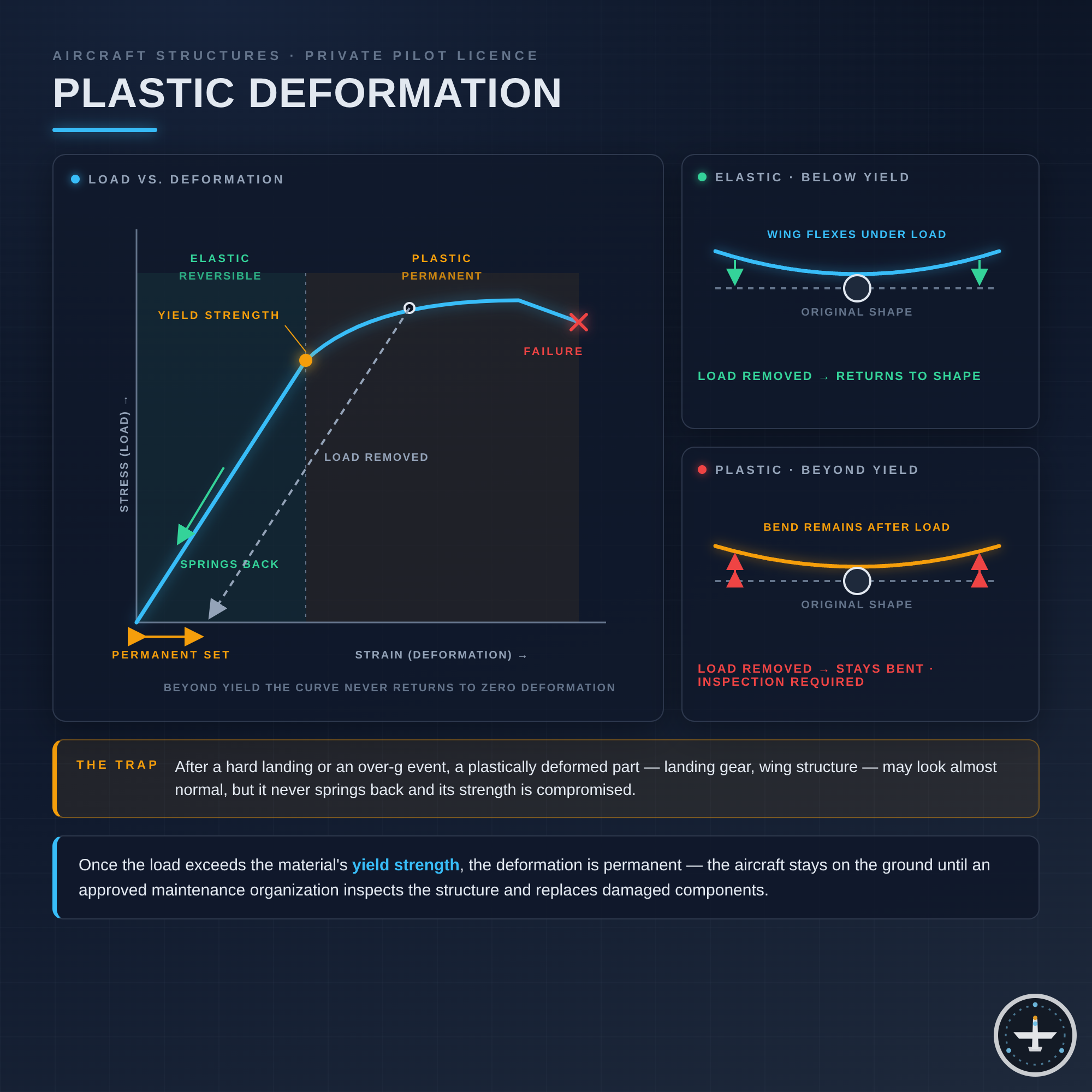 Plastische Verformung