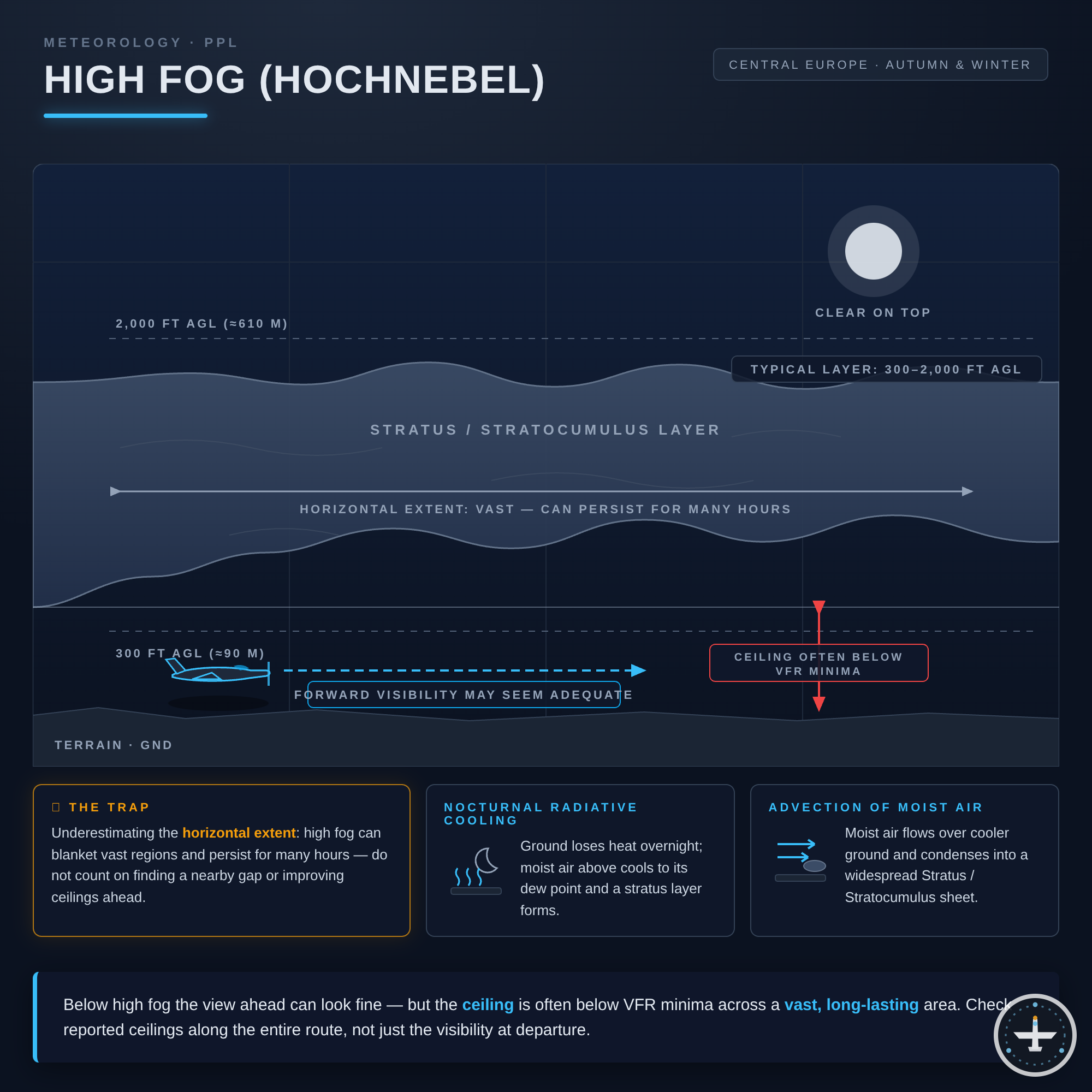 Hochnebel