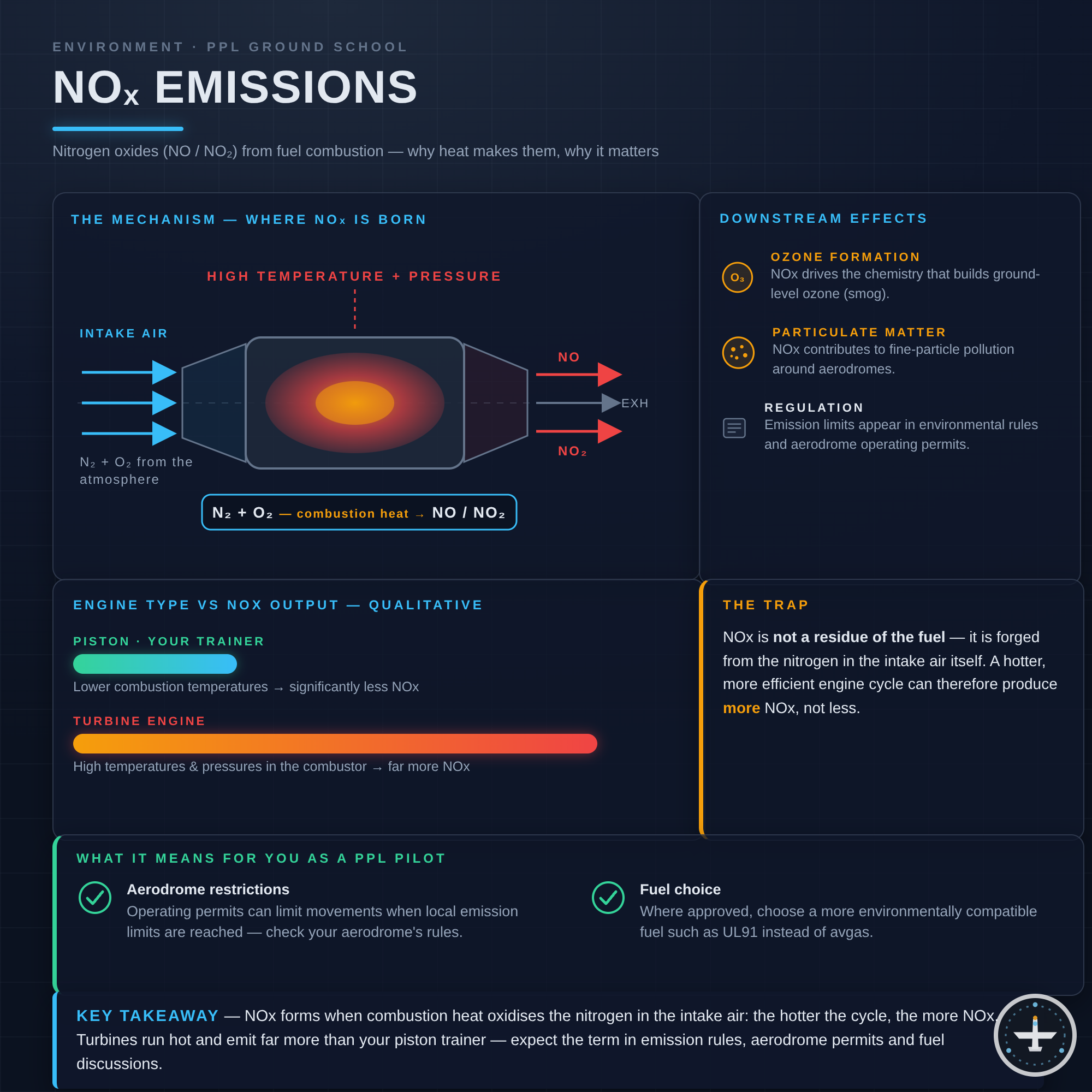 NOx-Emissionen