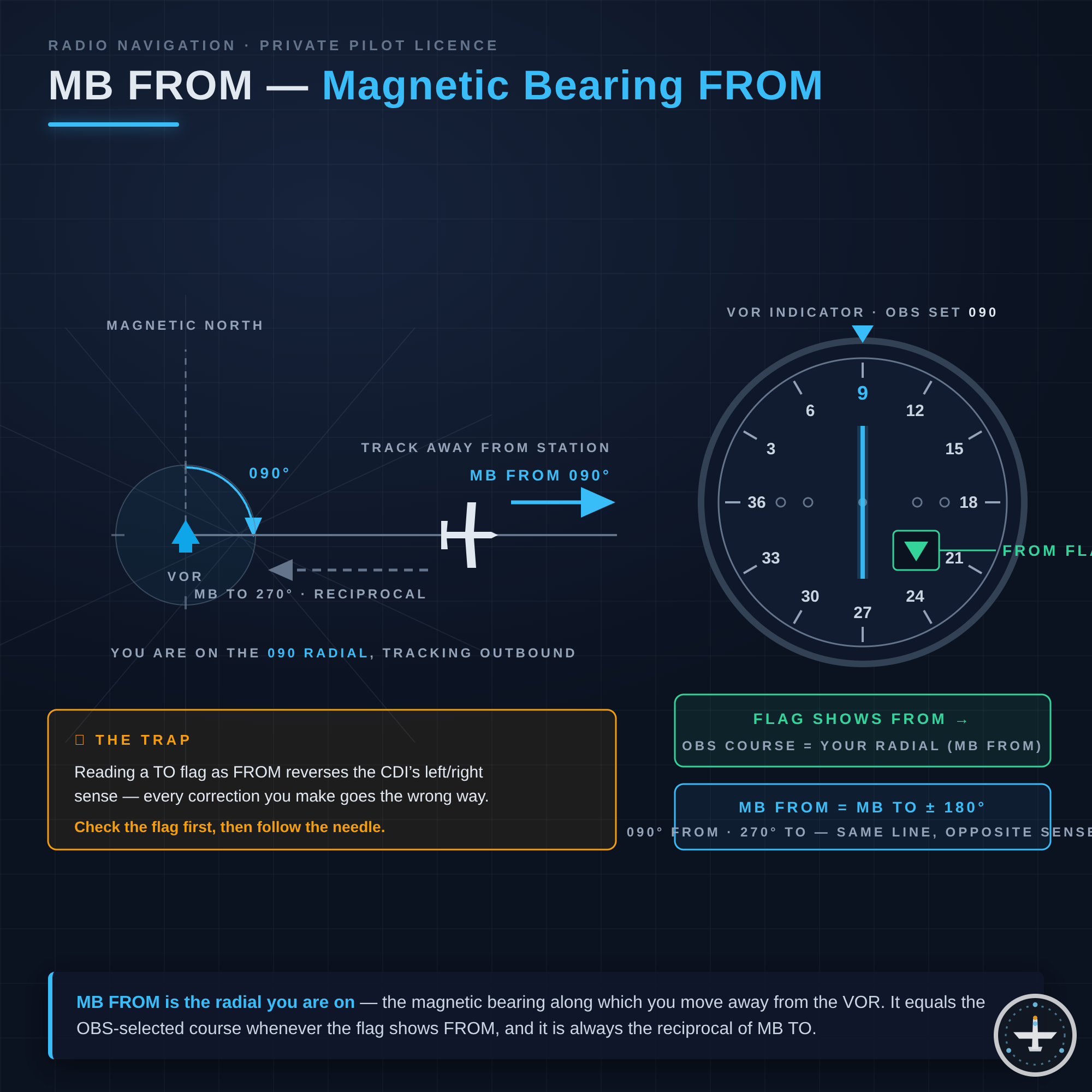 MB FROM (Magnetic Bearing FROM)