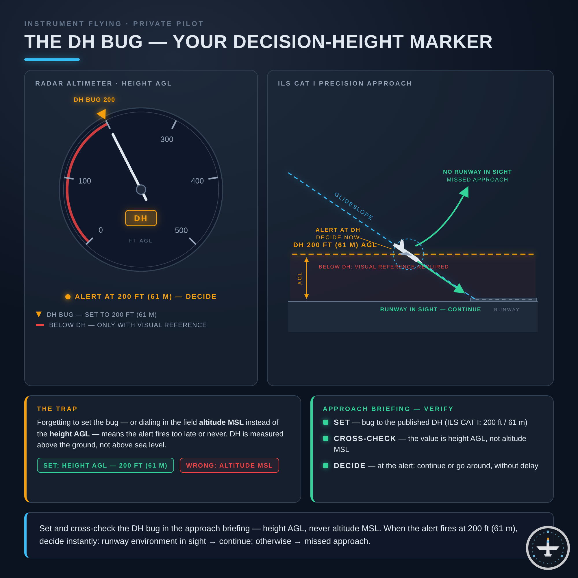 DH-Bug (Decision-Height-Bug)