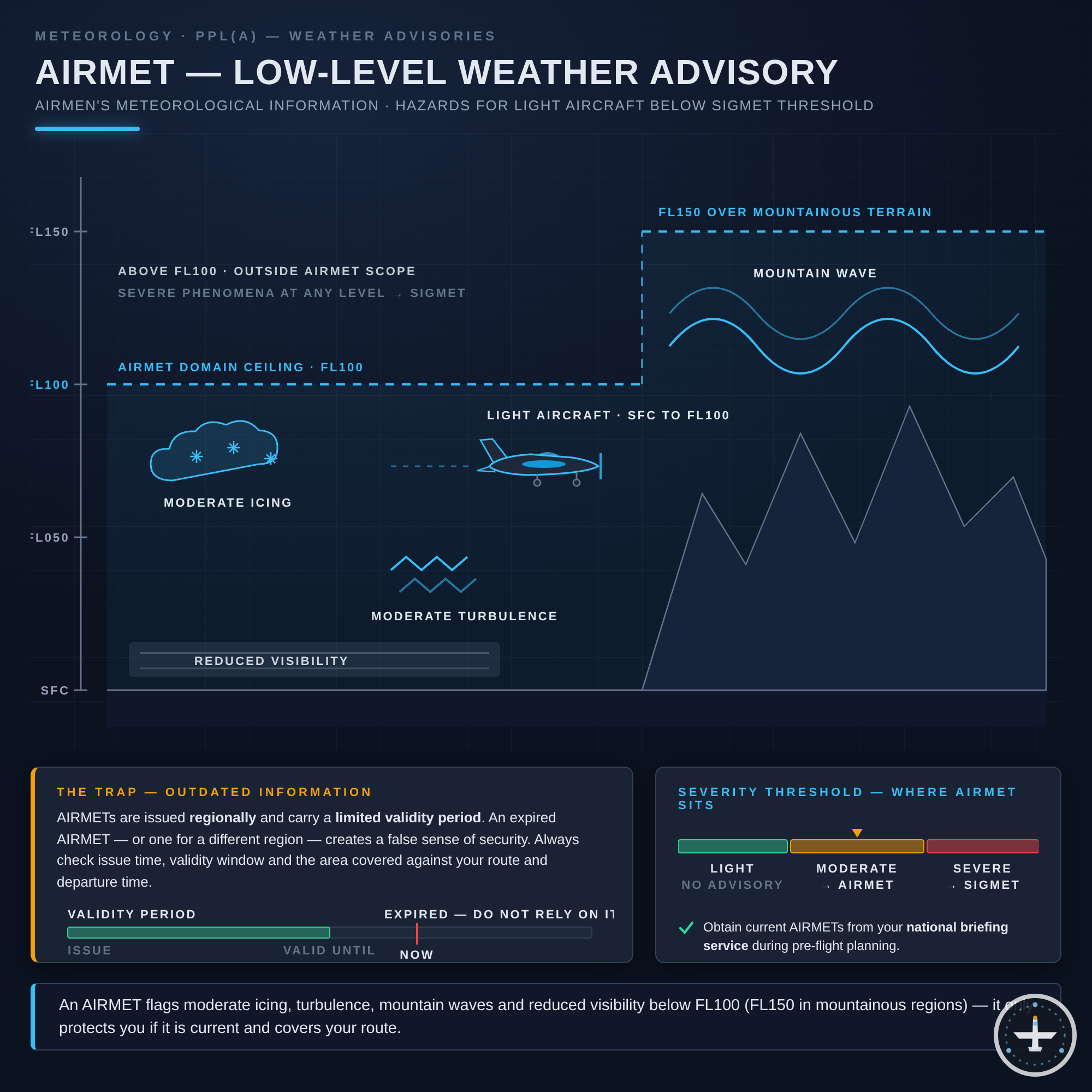 AIRMET