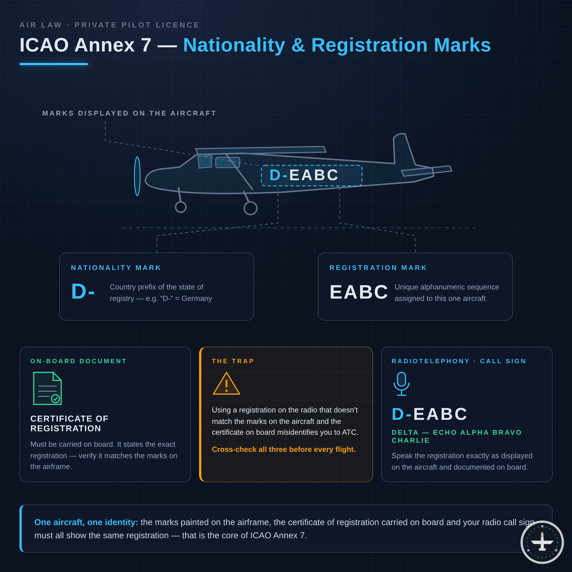 ICAO Annex 7