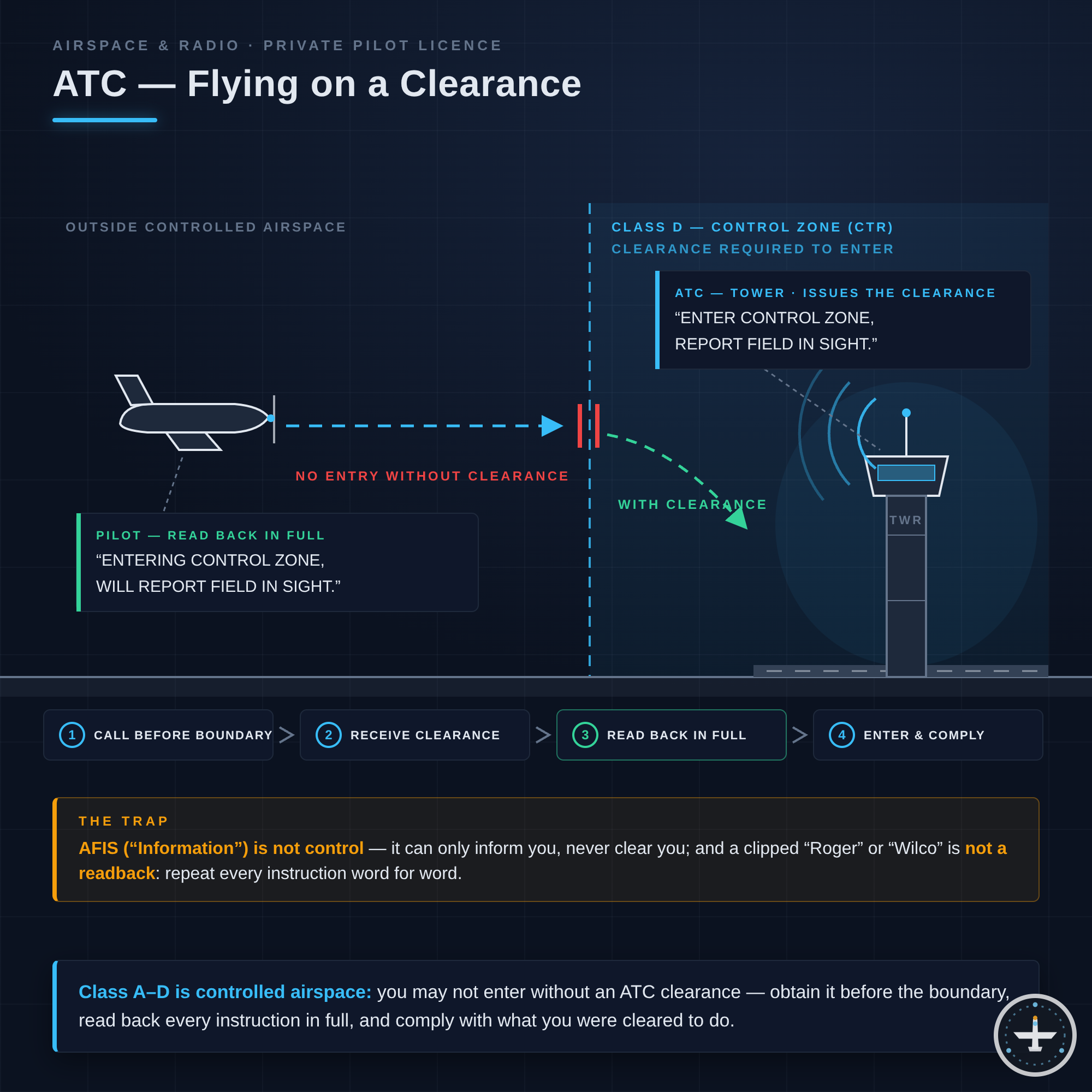 ATC (Air Traffic Control)