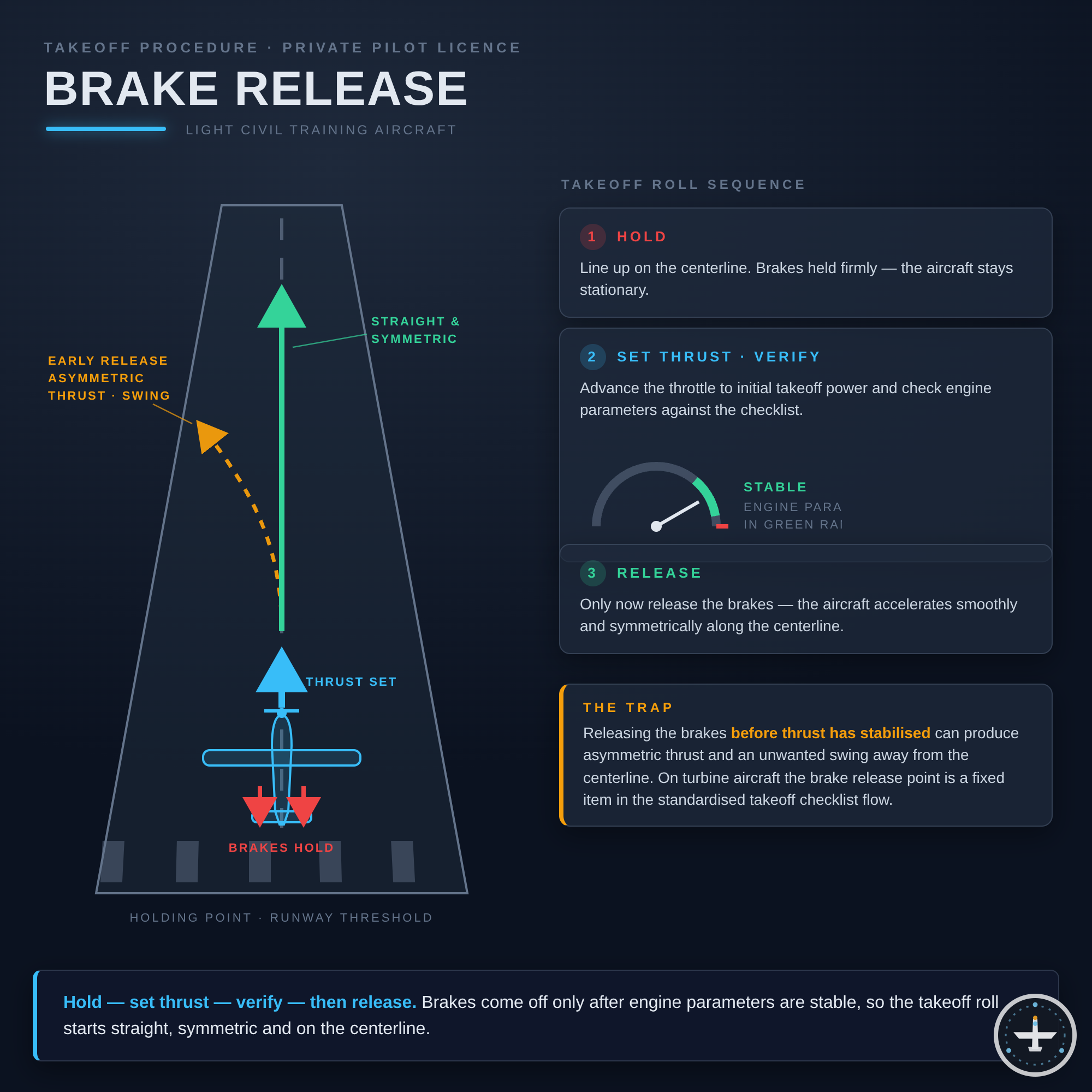 Brake Release