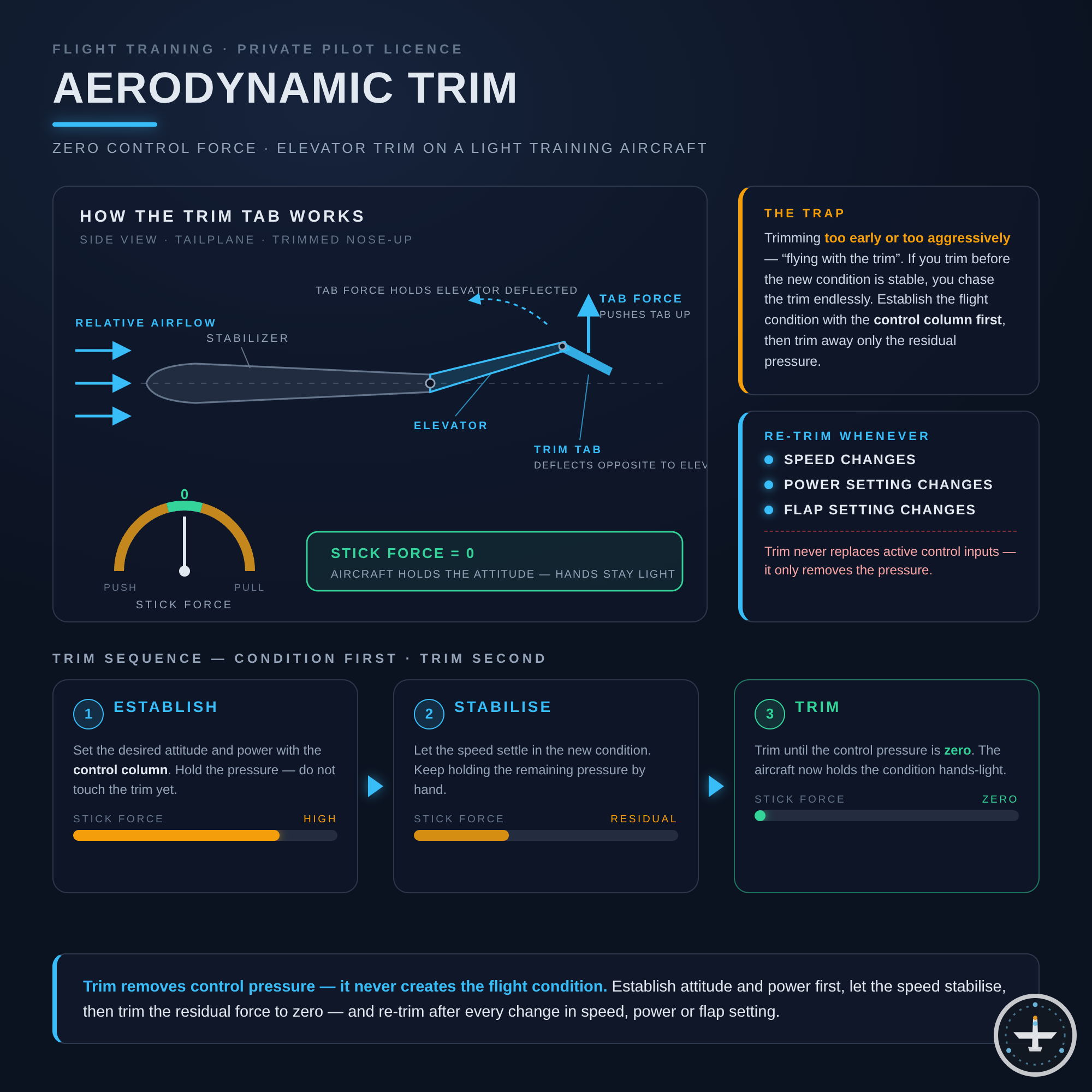 Trimmung (aerodynamische)