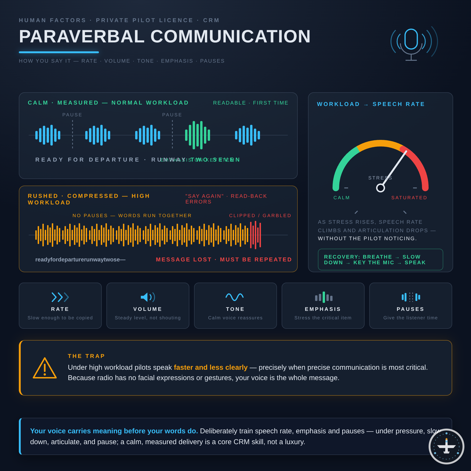 Paraverbale Kommunikation