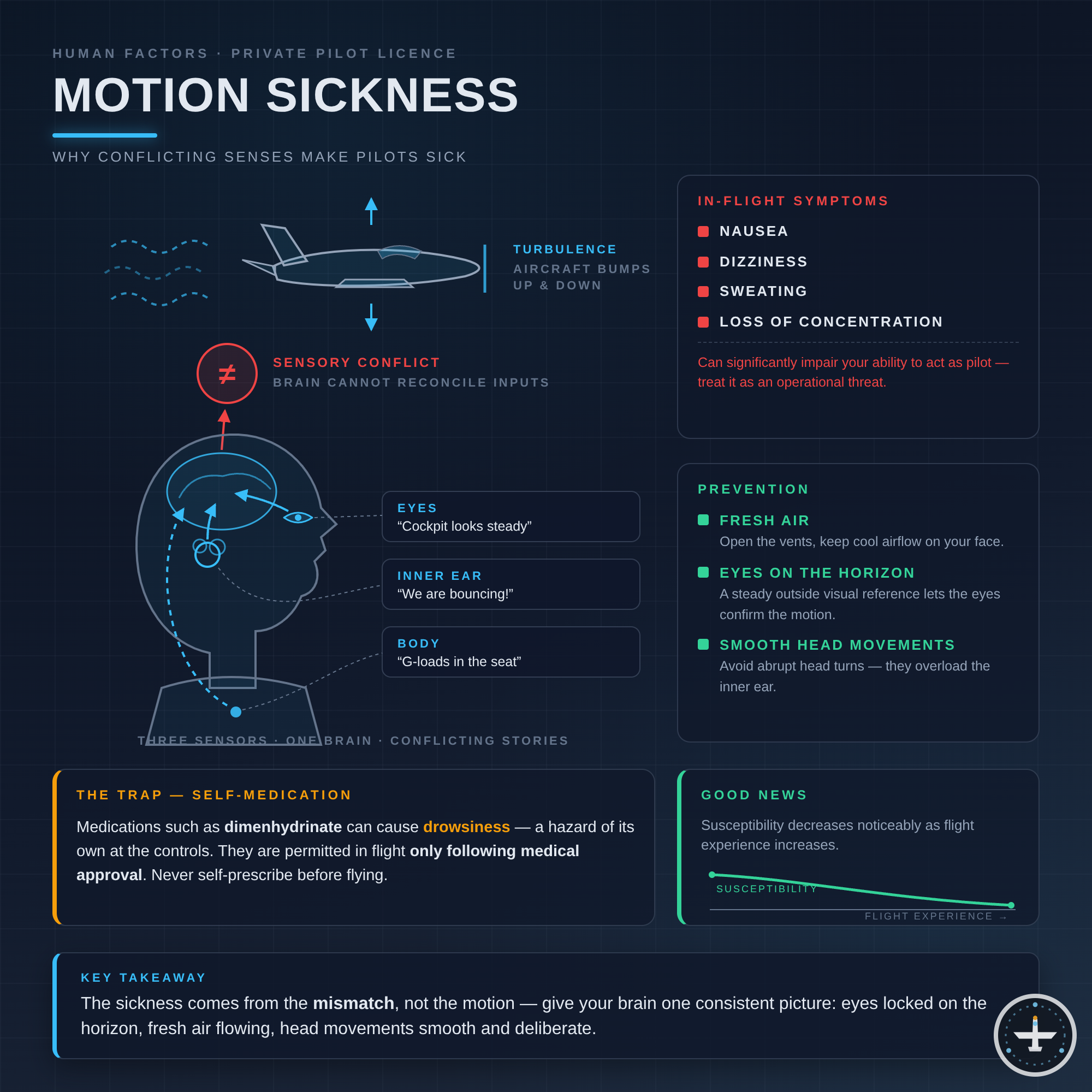 Bewegungskrankheit (Motion Sickness)