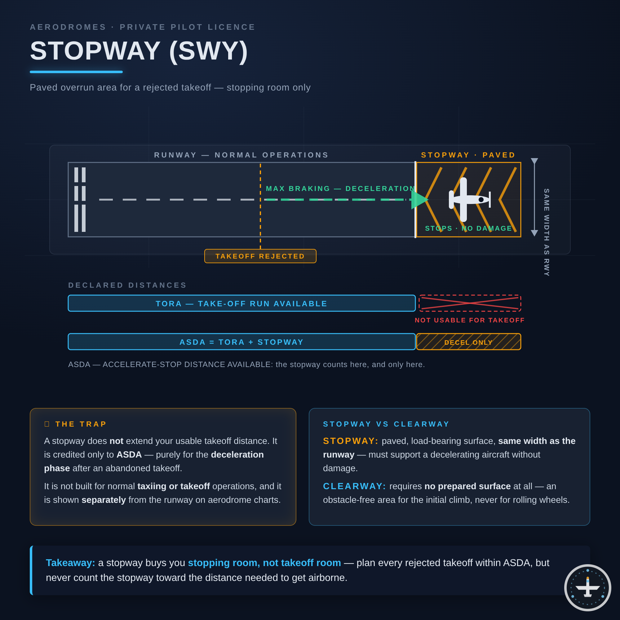 Stopway